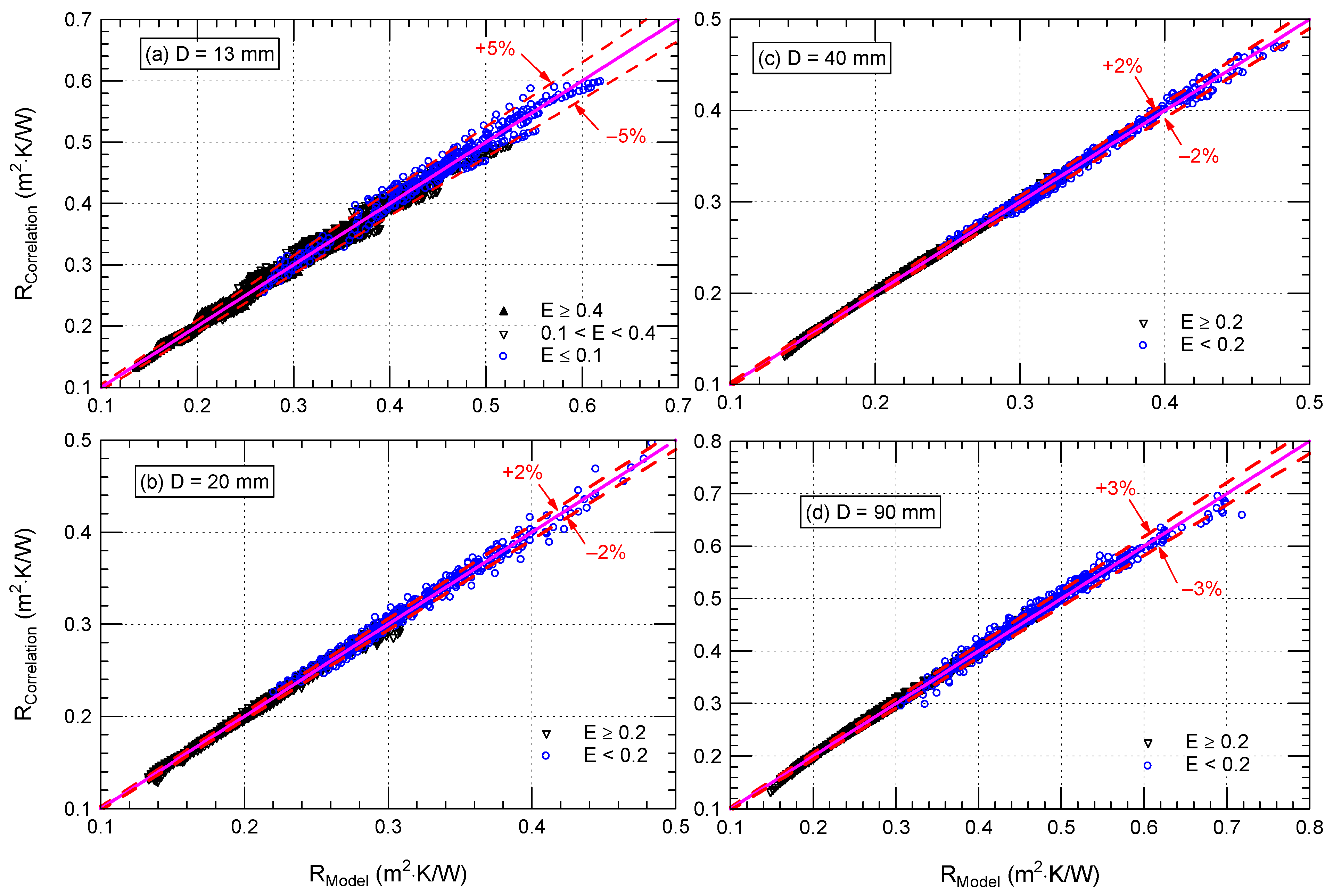 Sustainability 14 03260 g015