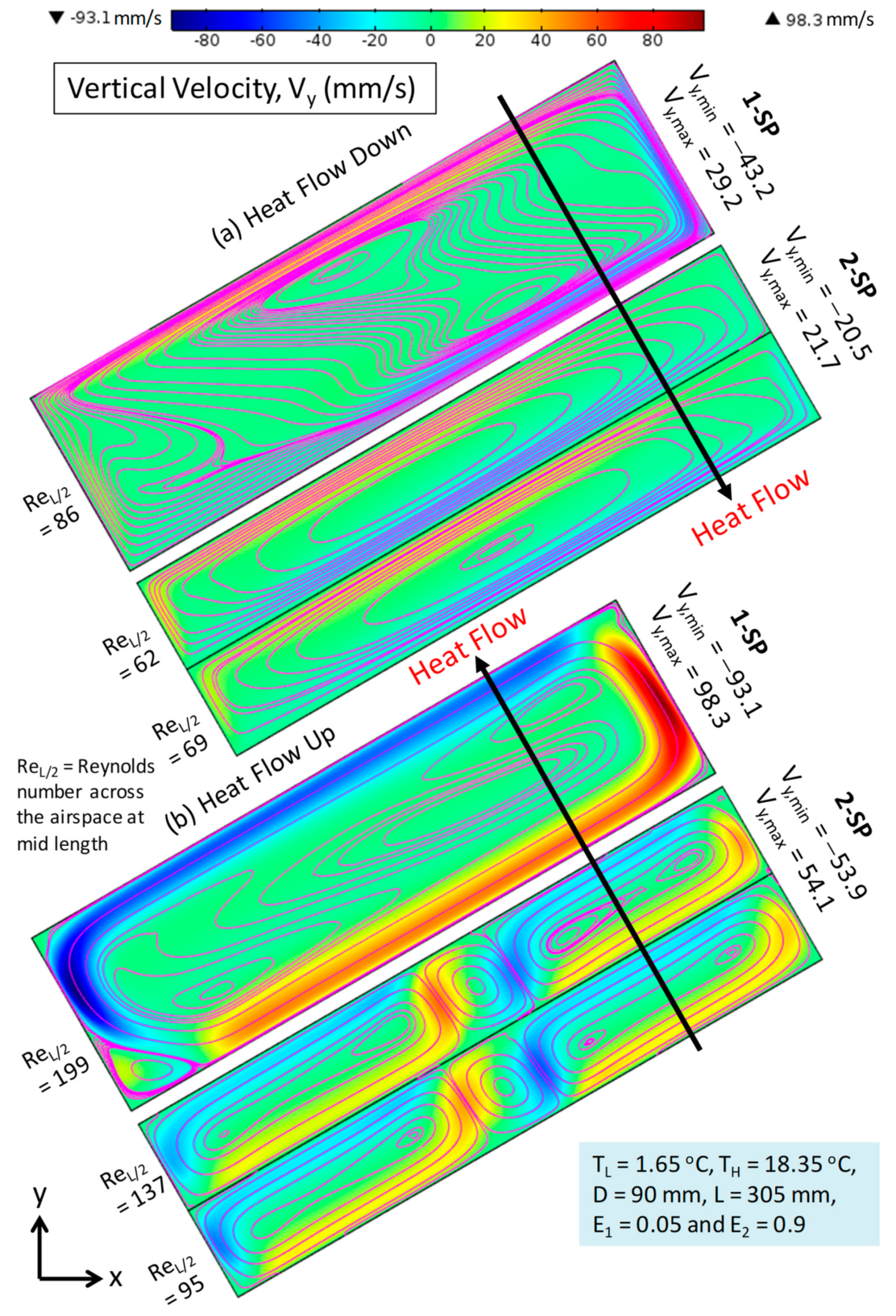 Sustainability 14 03260 g0a1