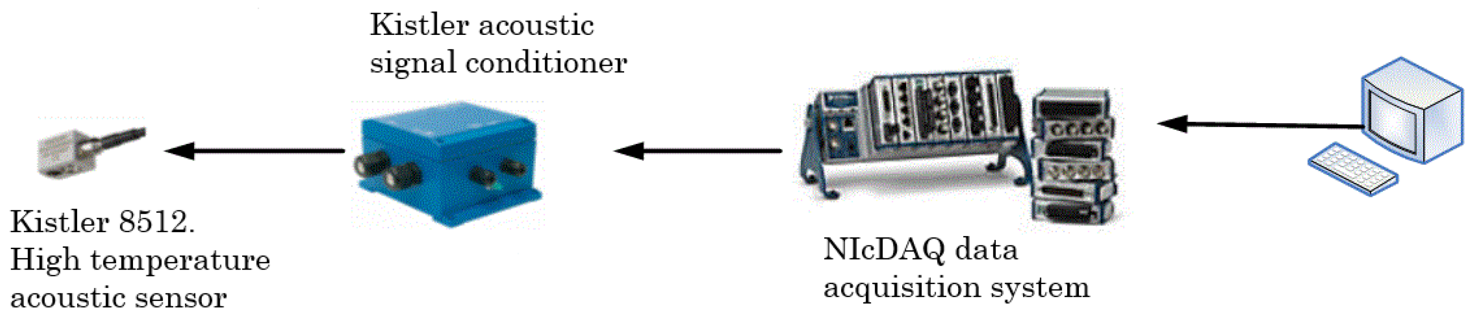 Sustainability 14 03263 g003 Sustainability 14 03263 g003