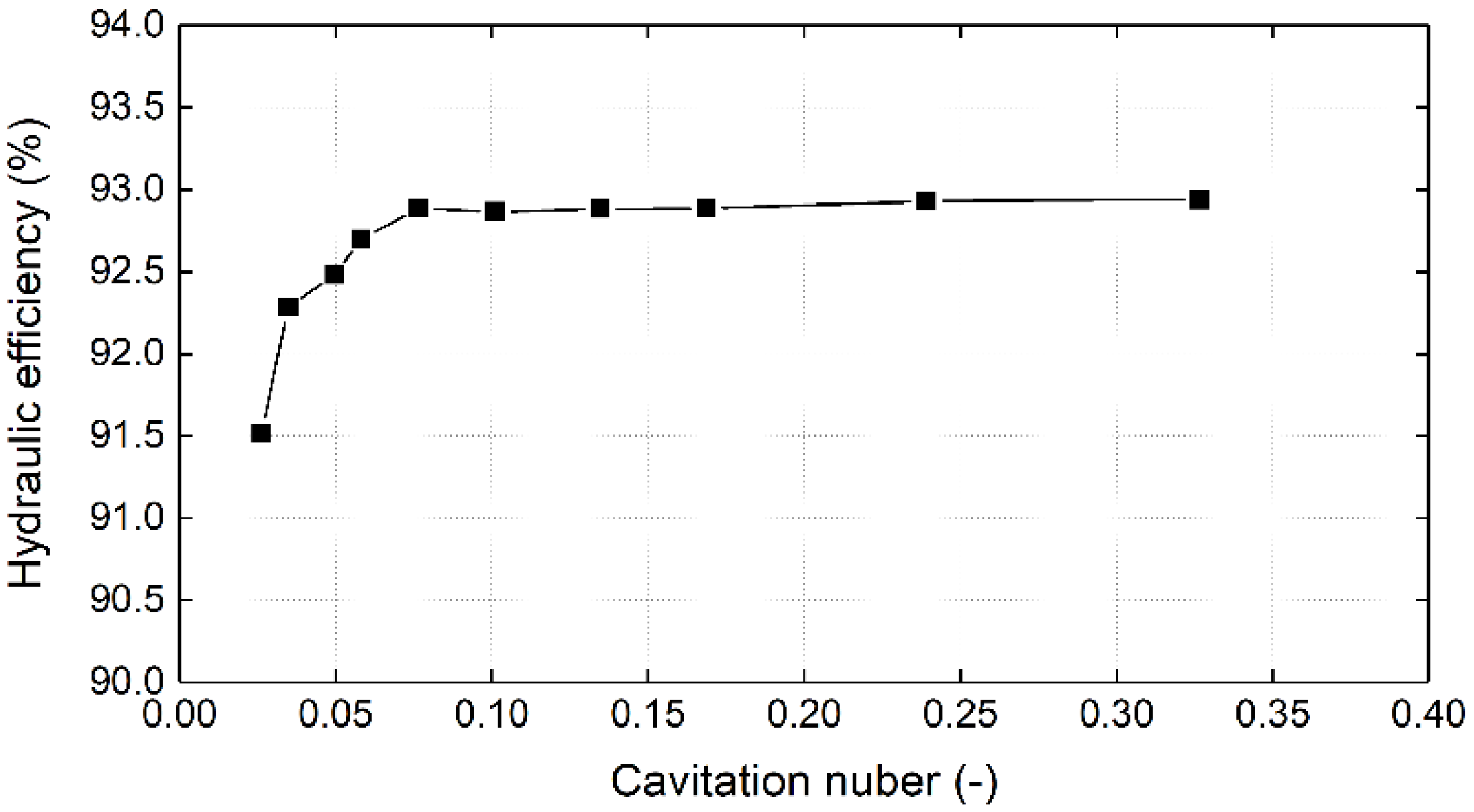 Sustainability 14 03263 g005 Sustainability 14 03263 g005