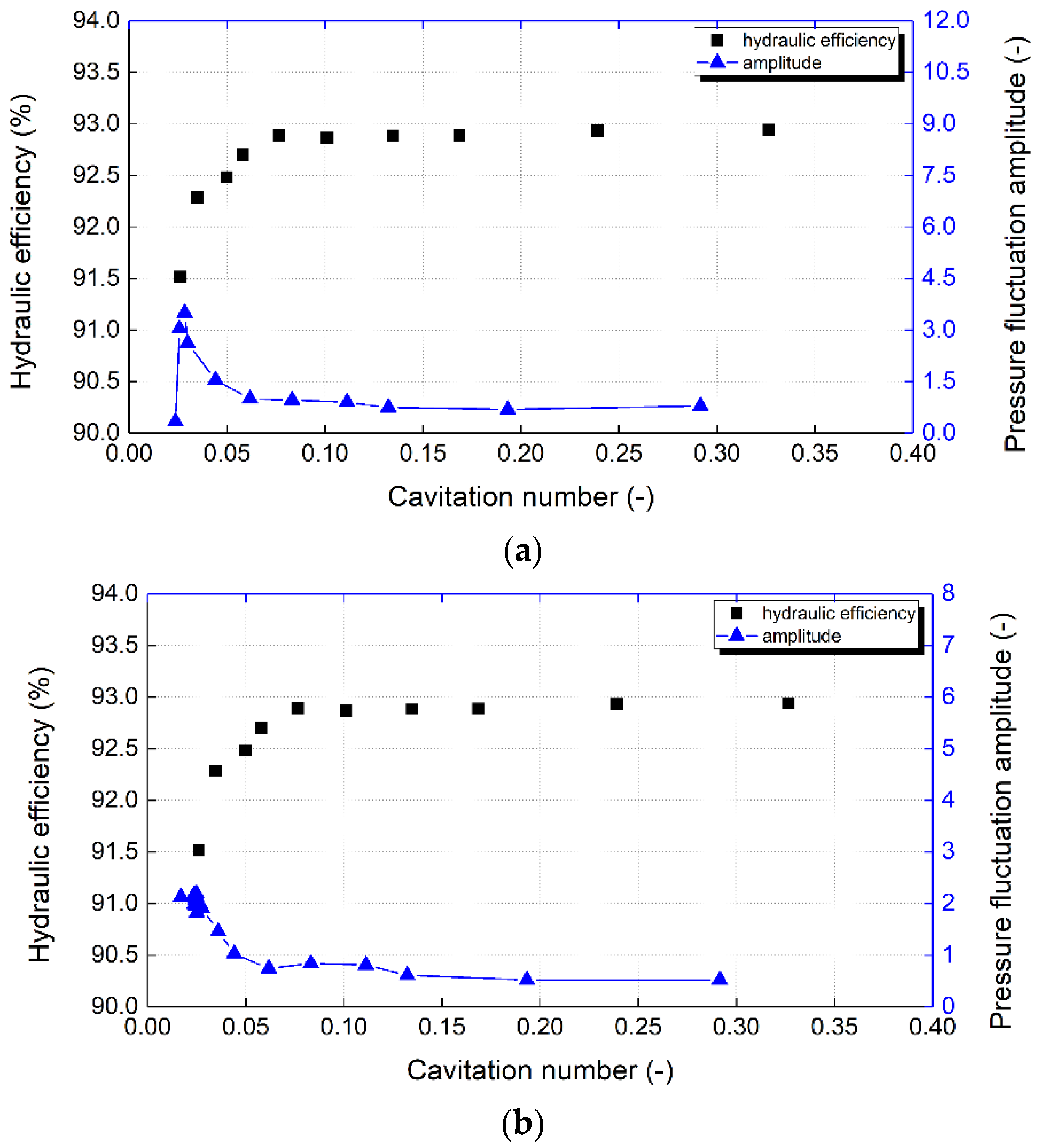 Sustainability 14 03263 g010 Sustainability 14 03263 g010