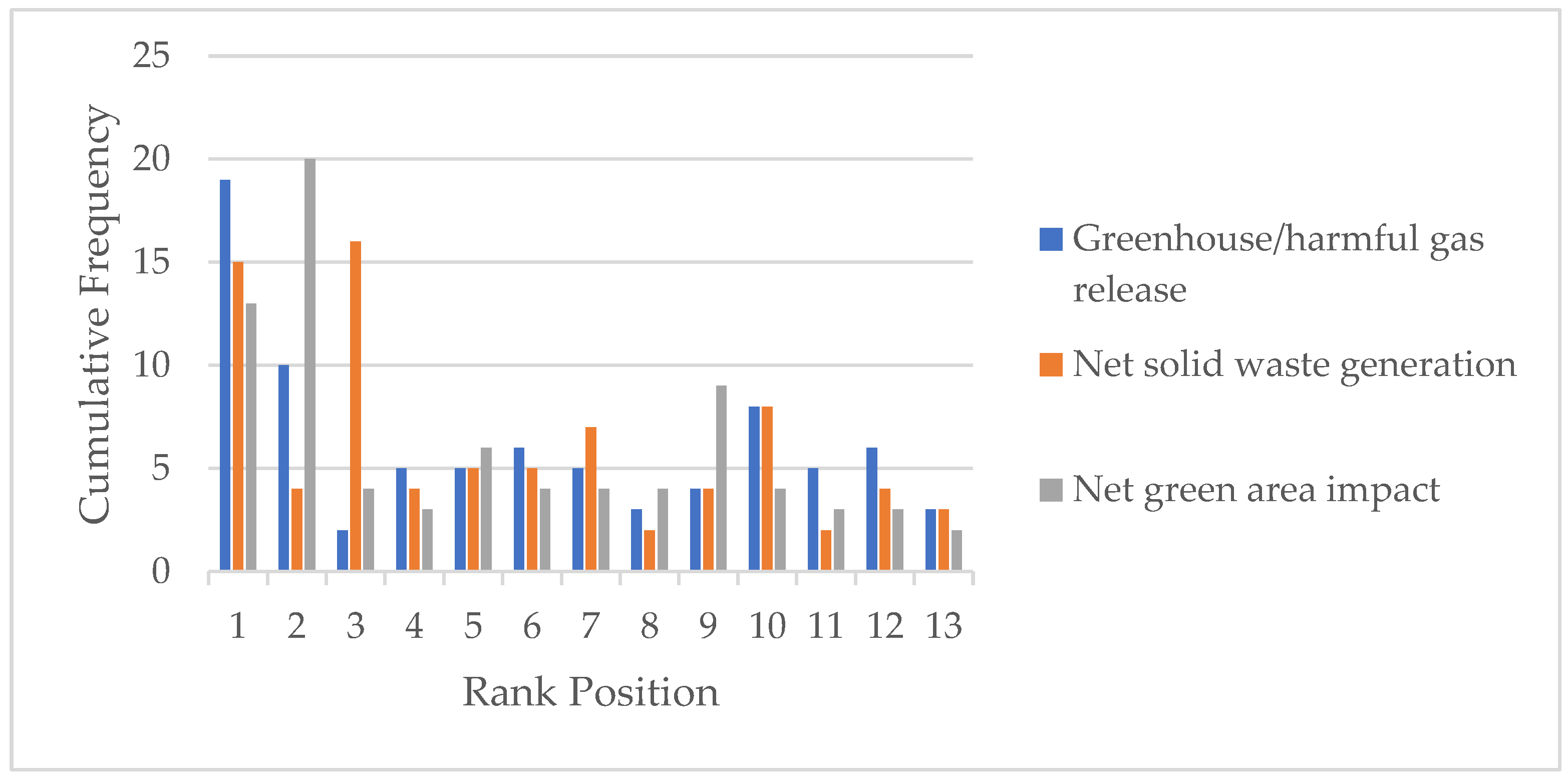 Sustainability 14 03264 g002 550