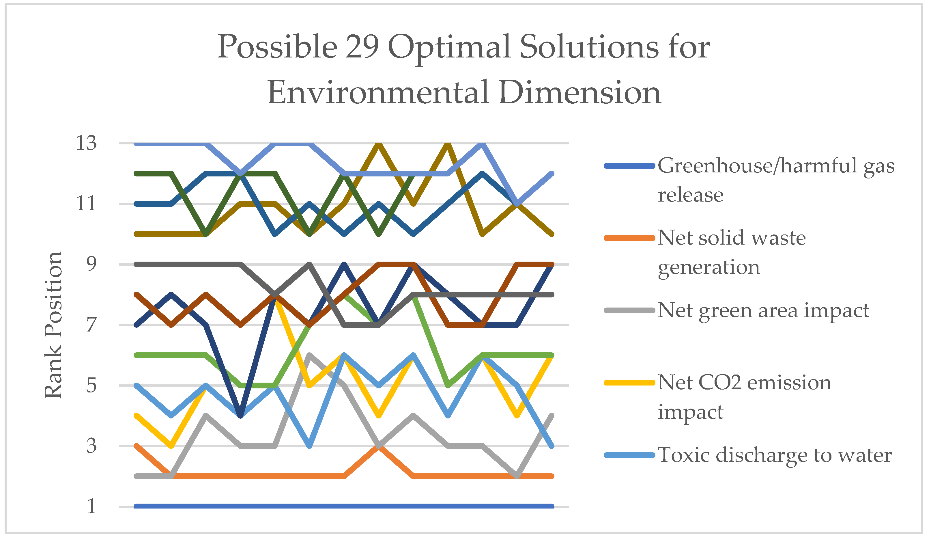 Sustainability 14 03264 g004 550