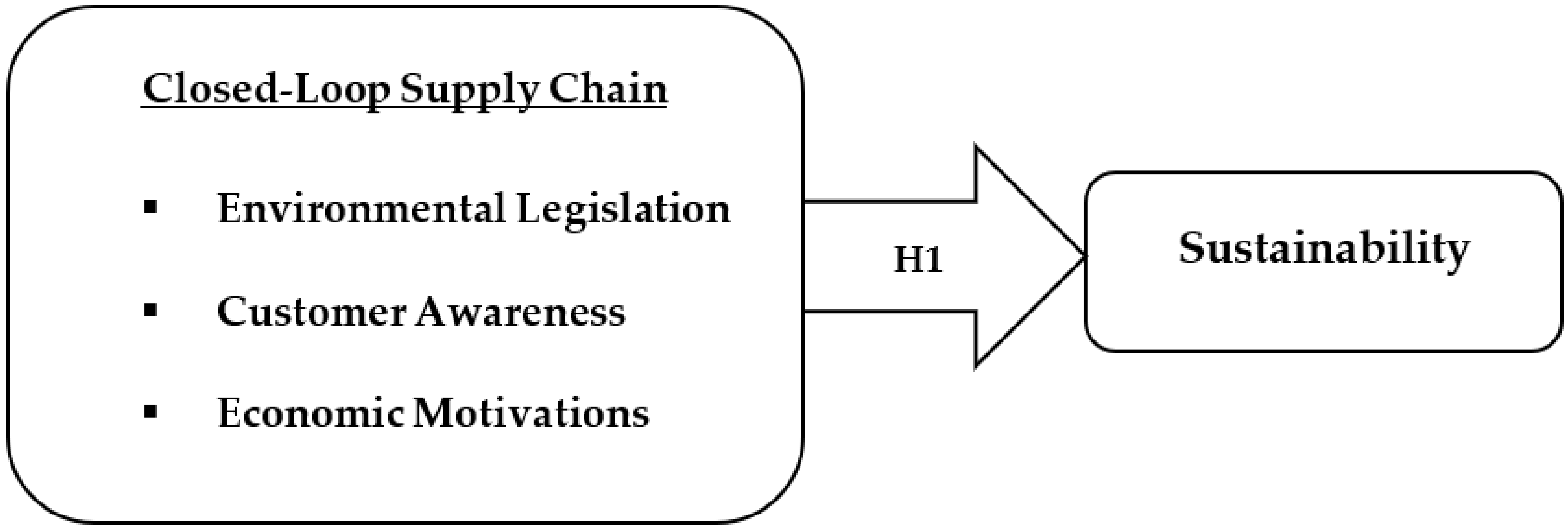 Sustainability 14 03265 g001 550