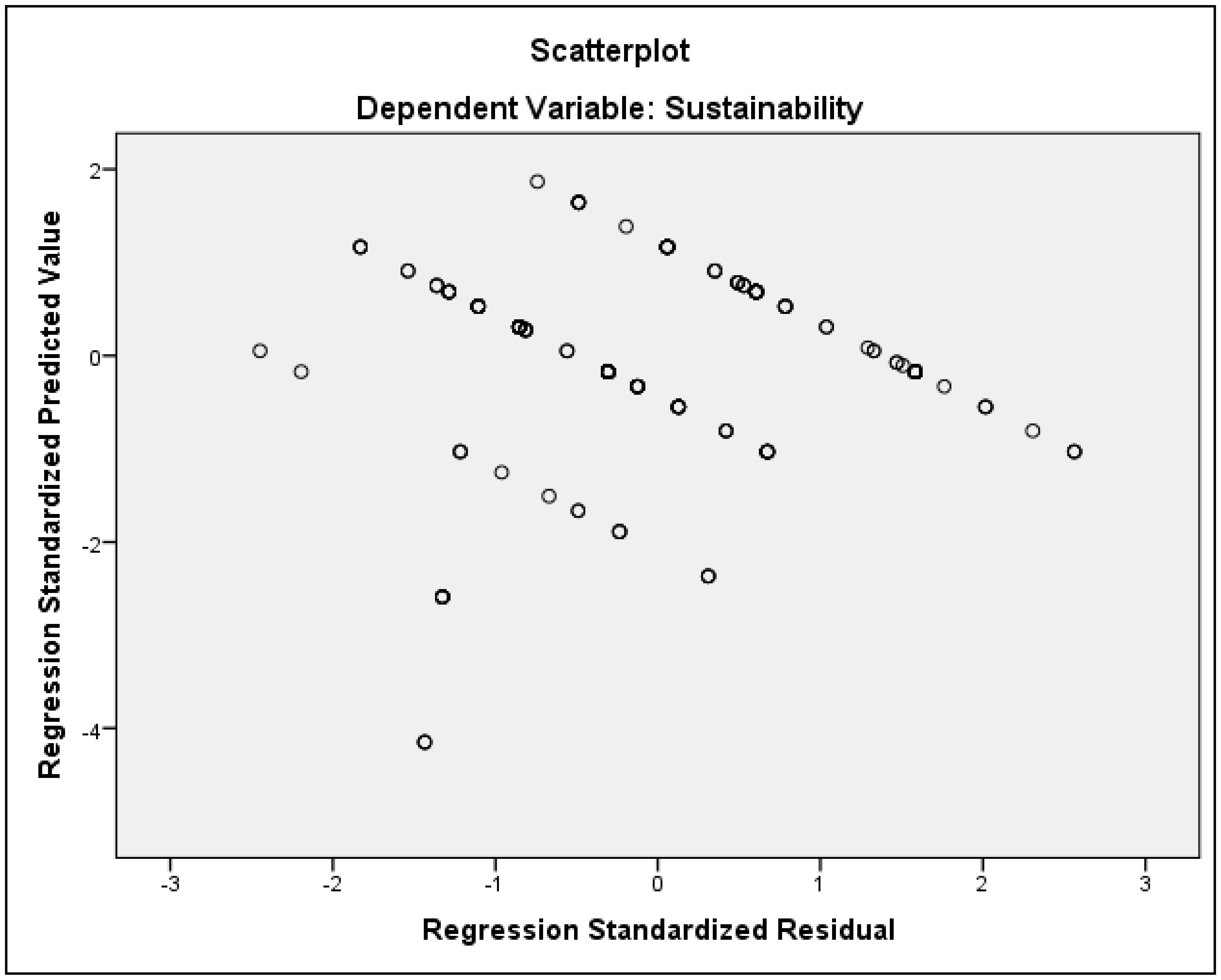 Sustainability 14 03265 g002 550