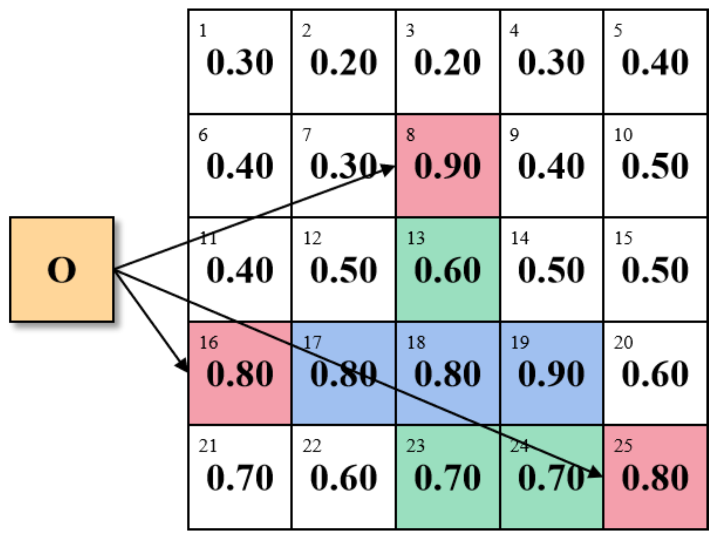Sustainability 14 03266 g006 550