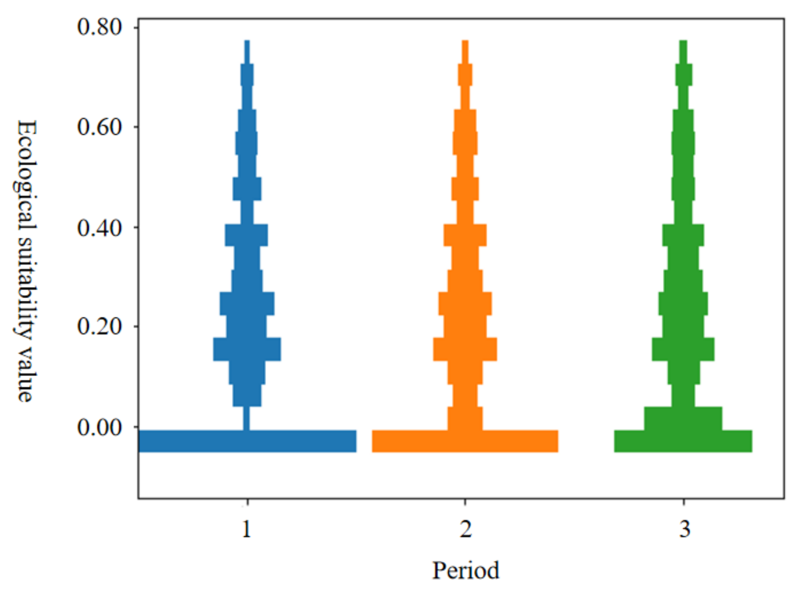 Sustainability 14 03266 g007 550