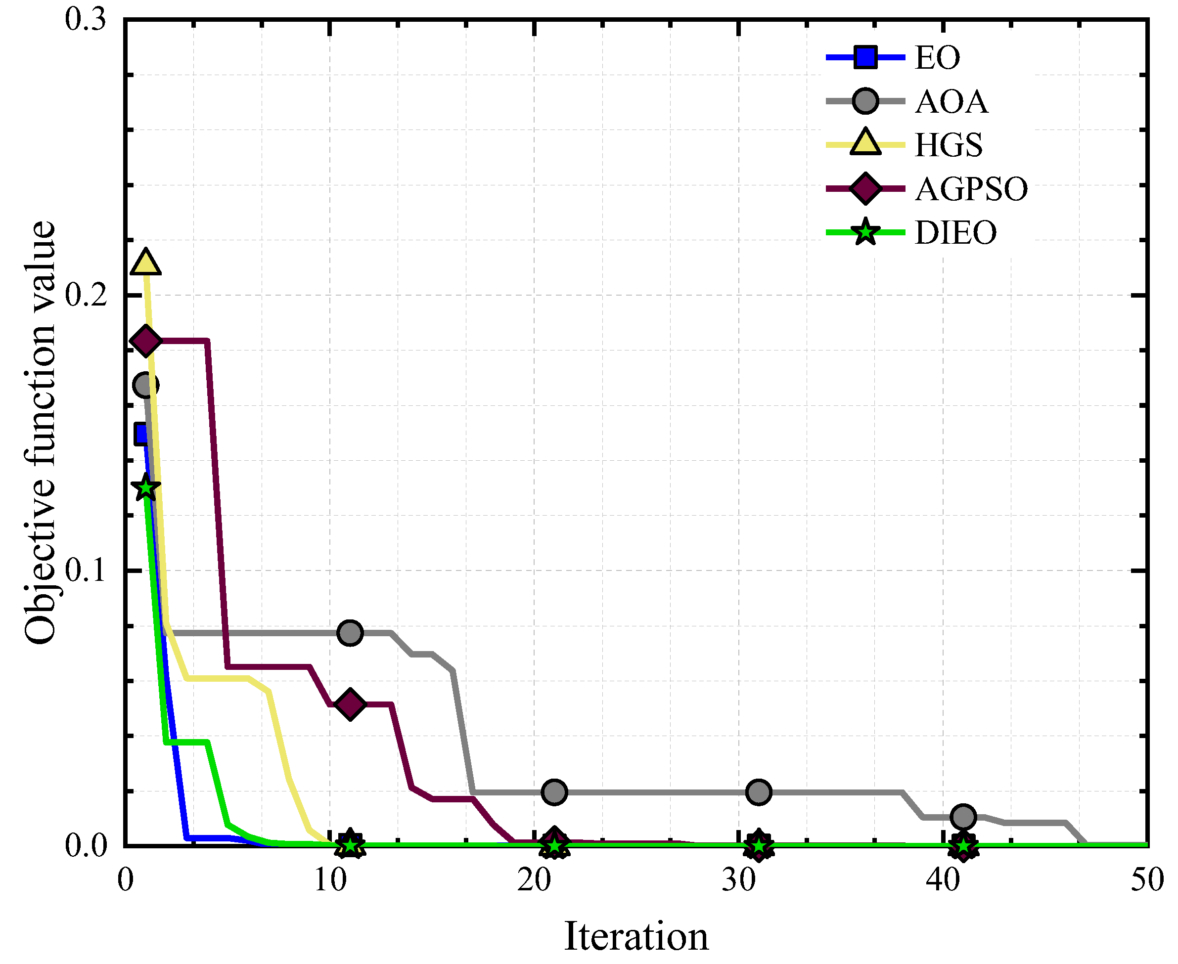 Sustainability 14 03267 g007 550