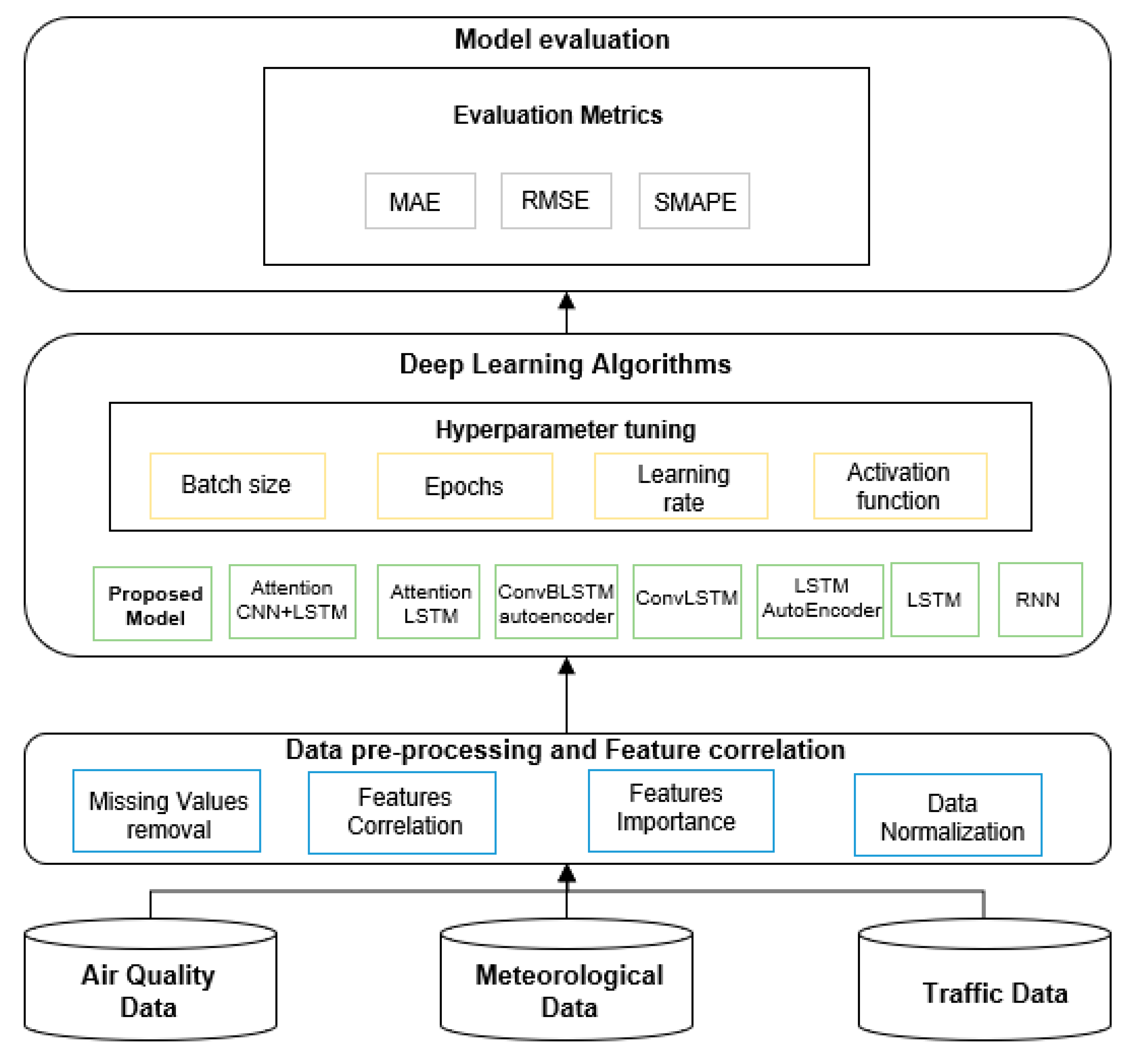 Sustainability 14 03269 g003
