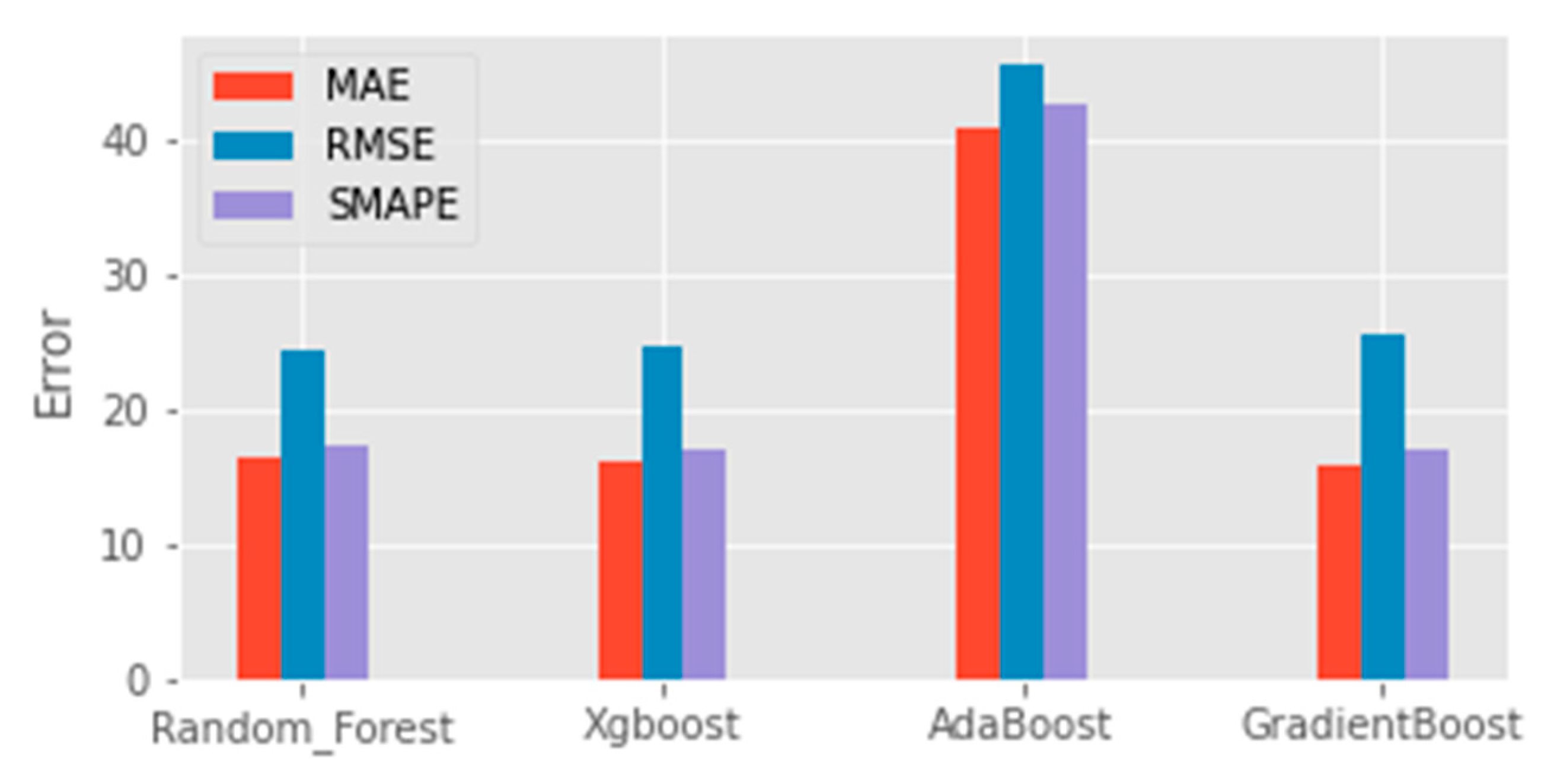 Sustainability 14 03269 g006