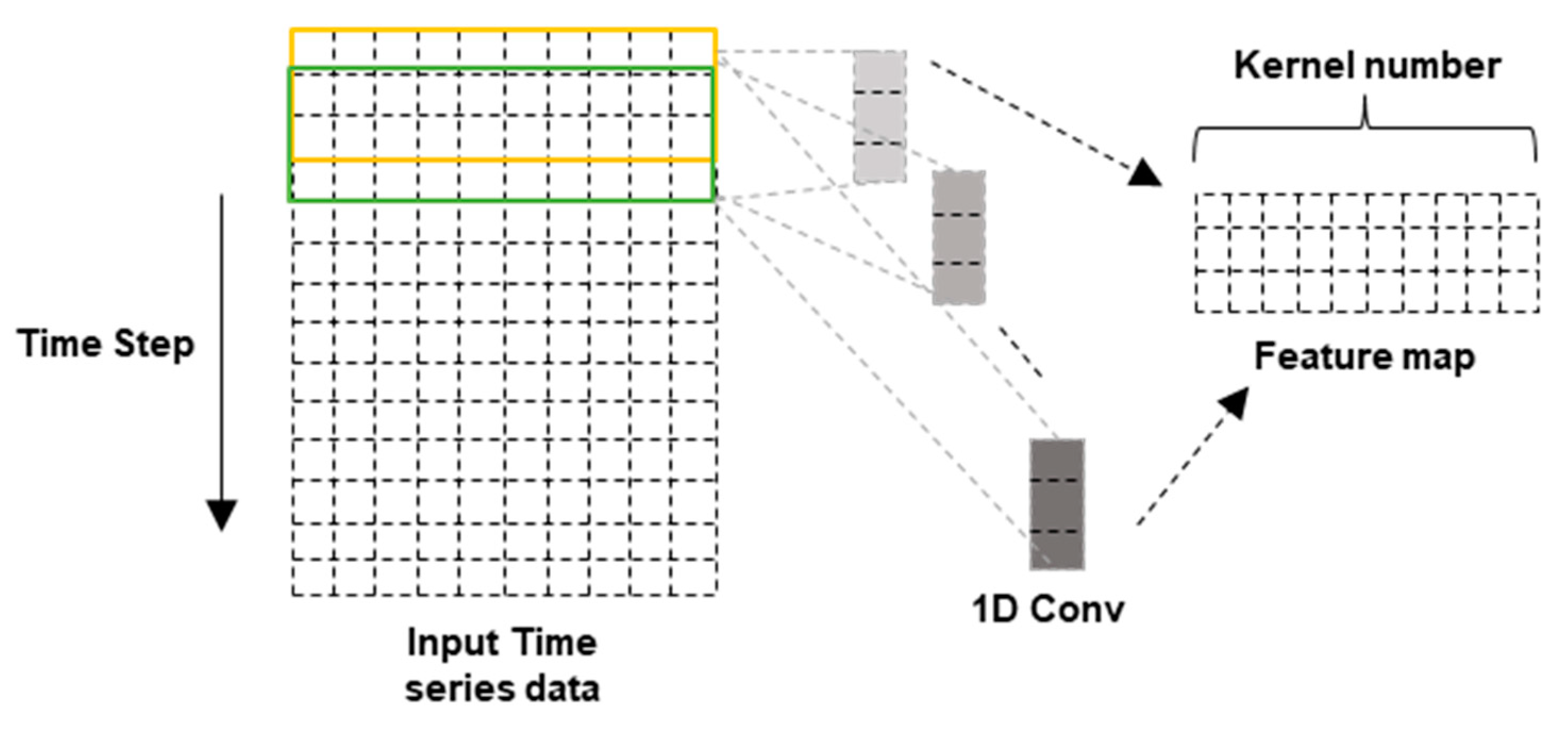 Sustainability 14 03269 g008