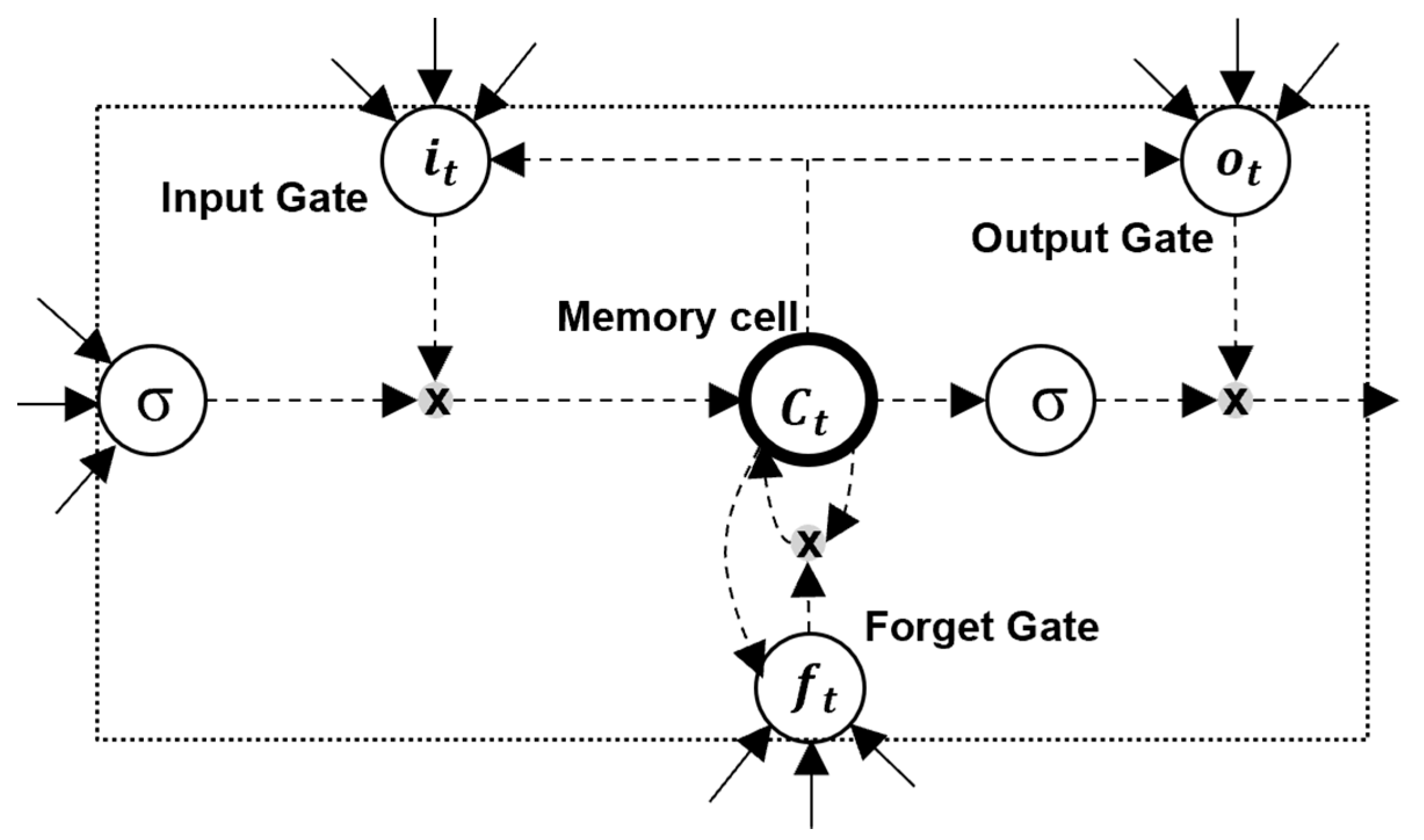 Sustainability 14 03269 g009