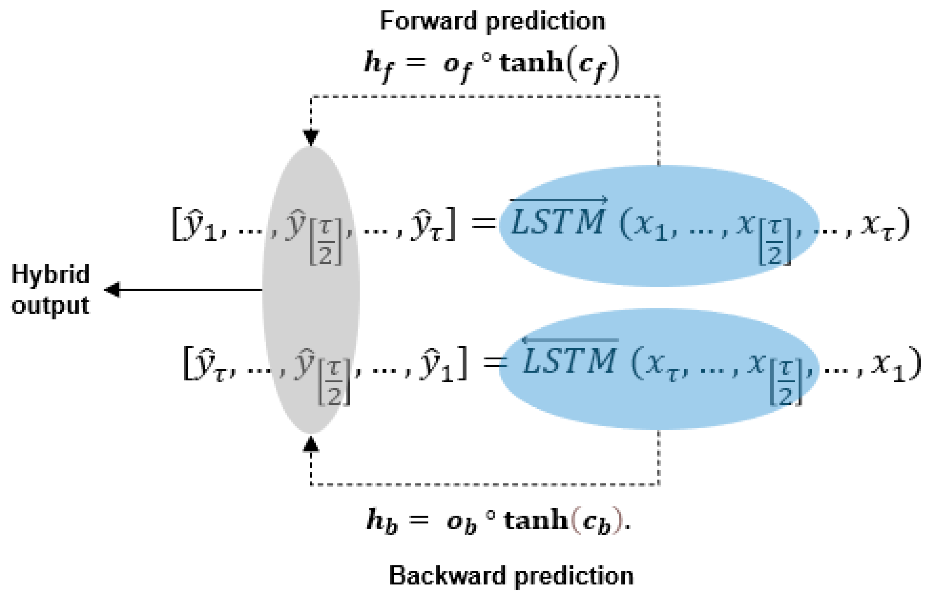 Sustainability 14 03269 g010