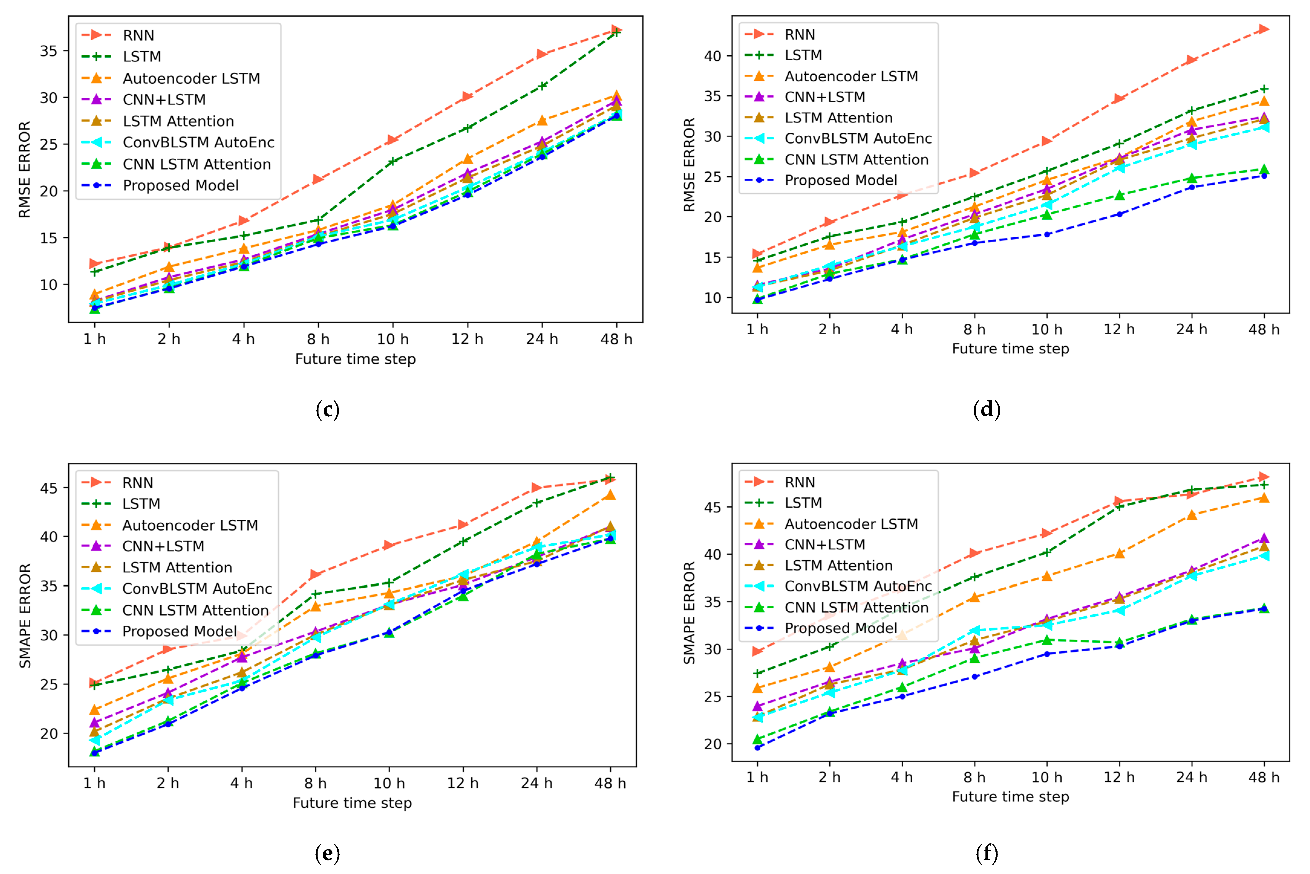 Sustainability 14 03269 g013b
