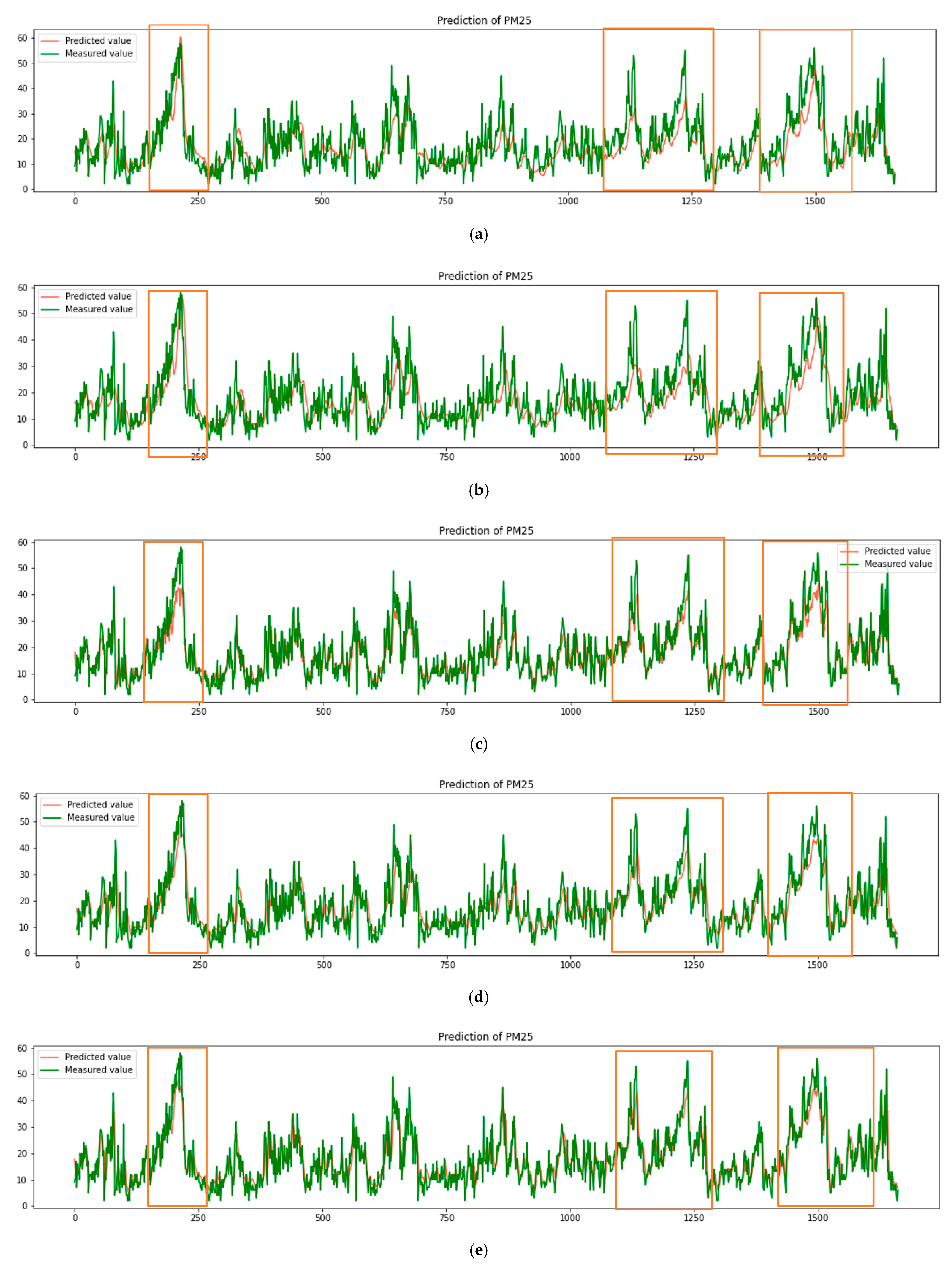 Sustainability 14 03269 g014a