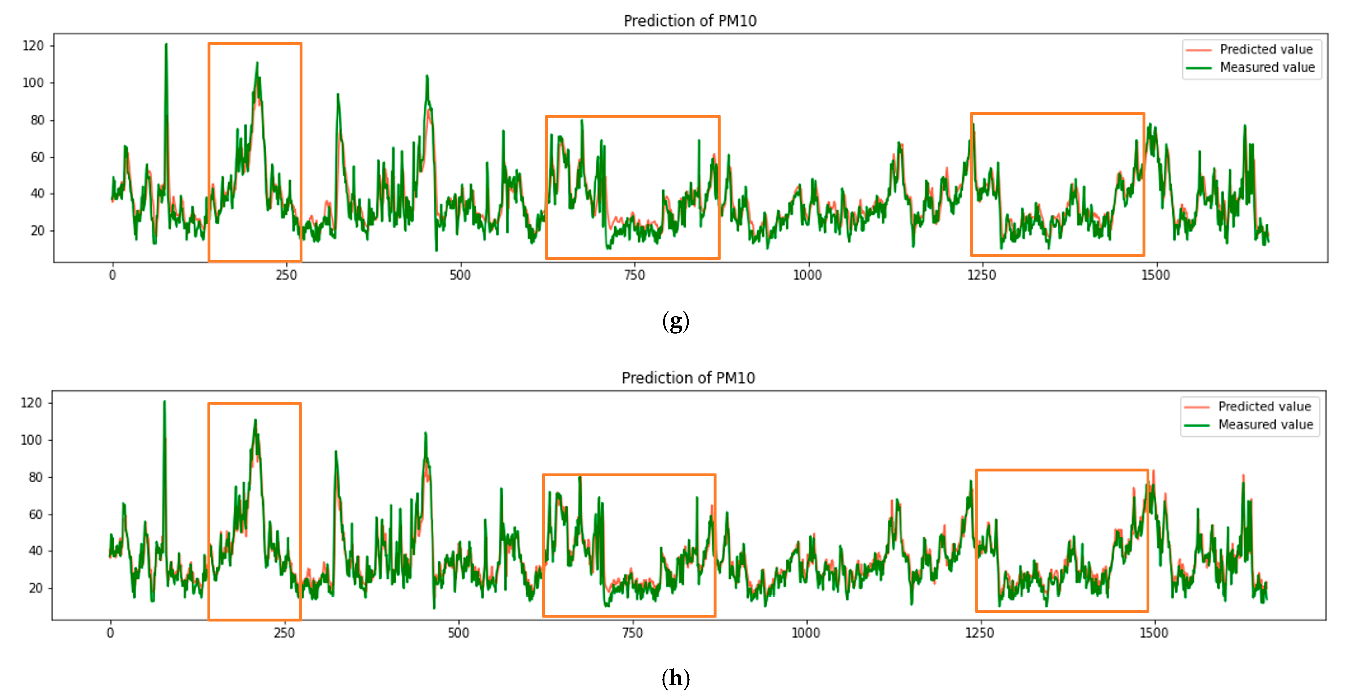 Sustainability 14 03269 g015c