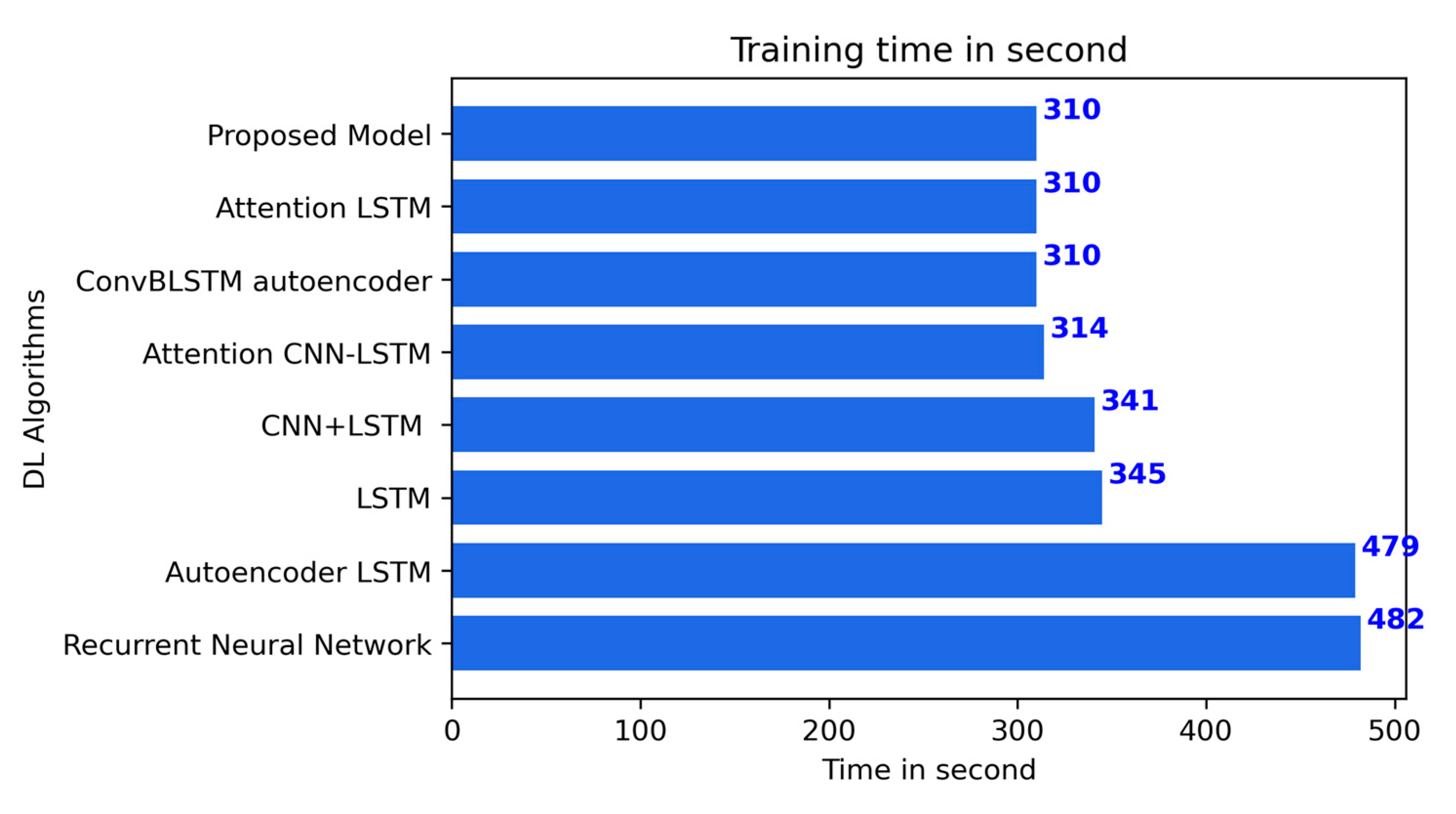 Sustainability 14 03269 g016