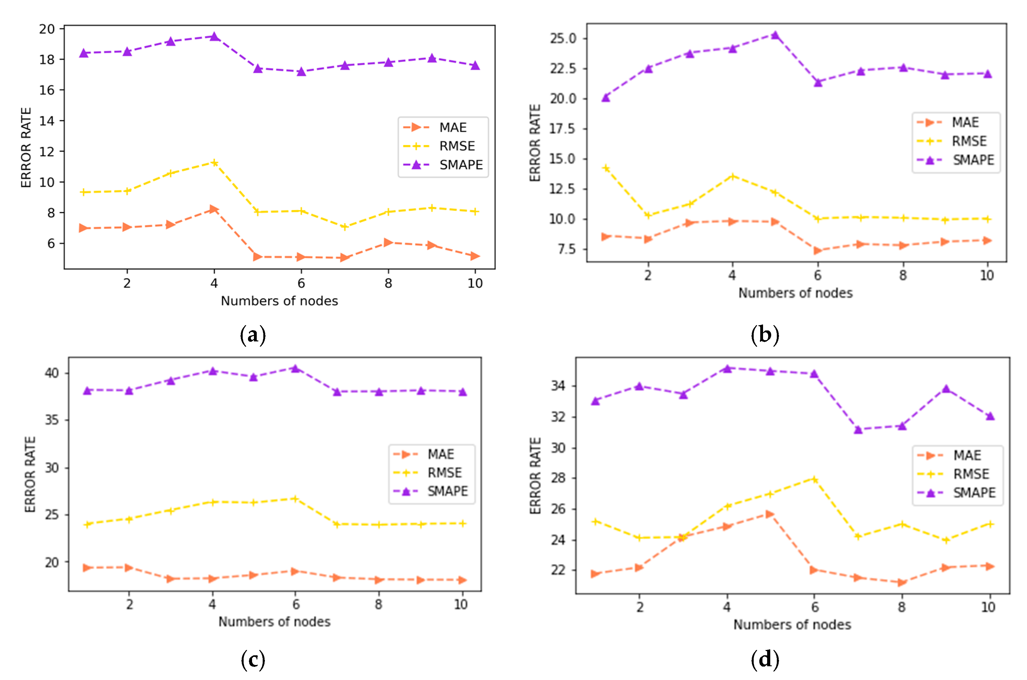 Sustainability 14 03269 g017a
