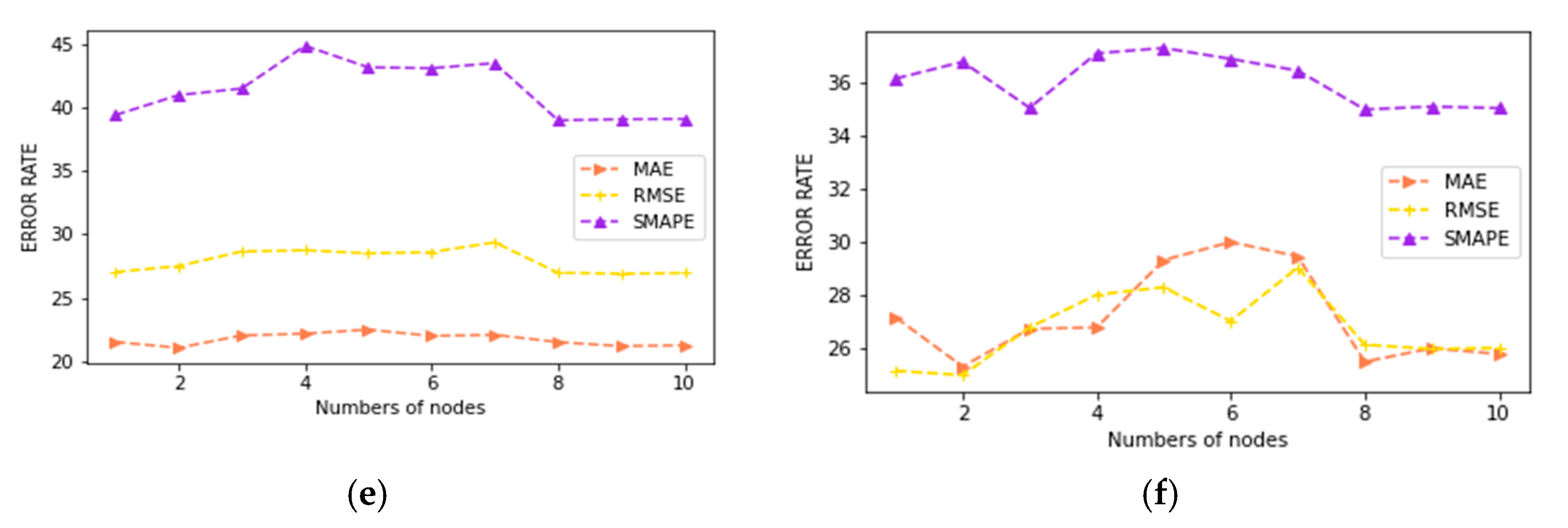 Sustainability 14 03269 g017b
