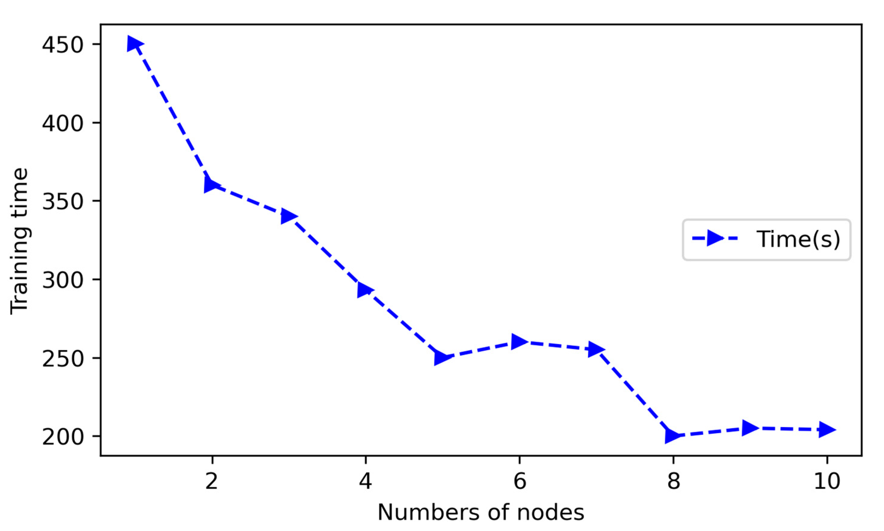 Sustainability 14 03269 g018