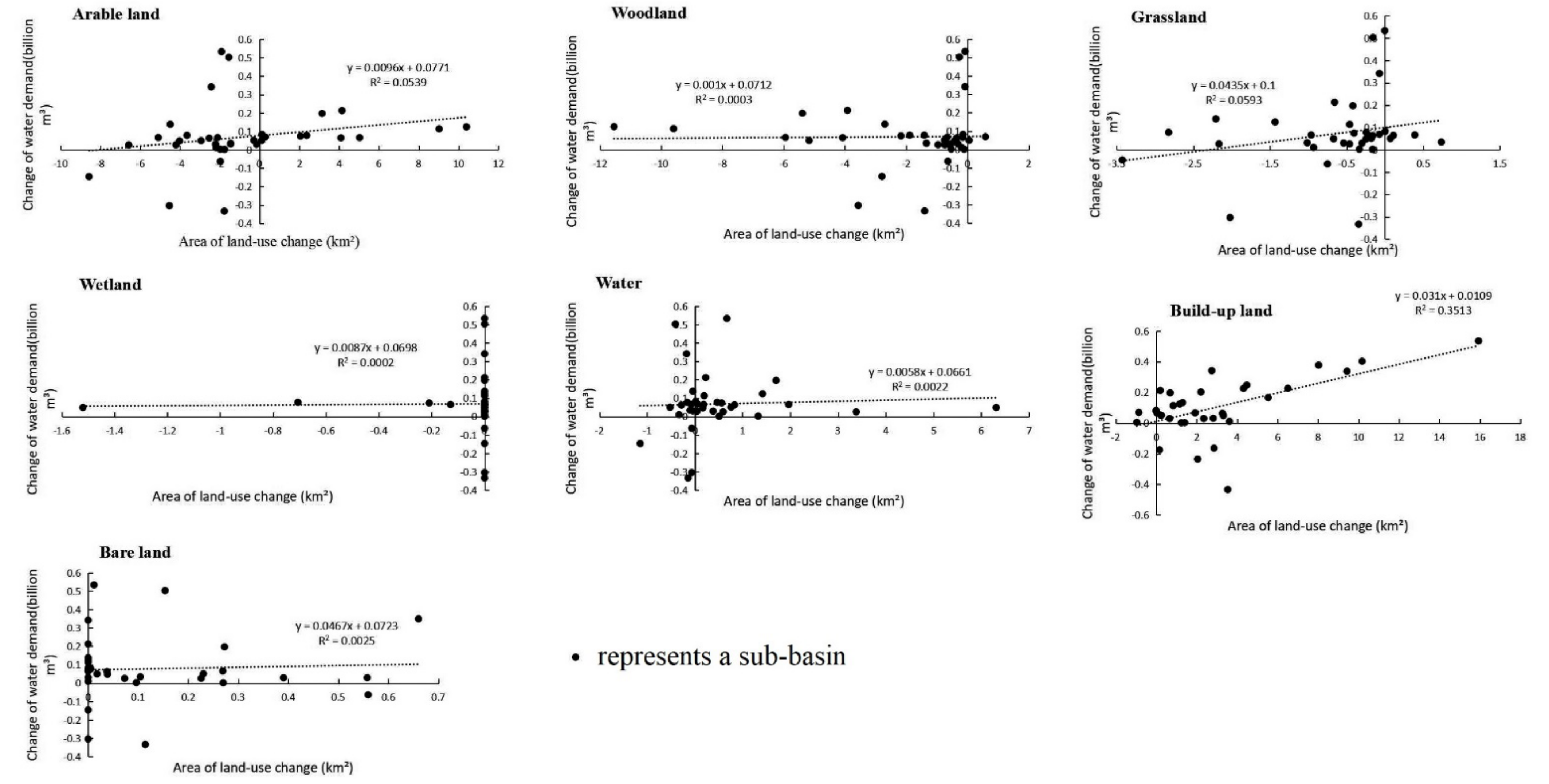 Sustainability 14 03270 g008 550