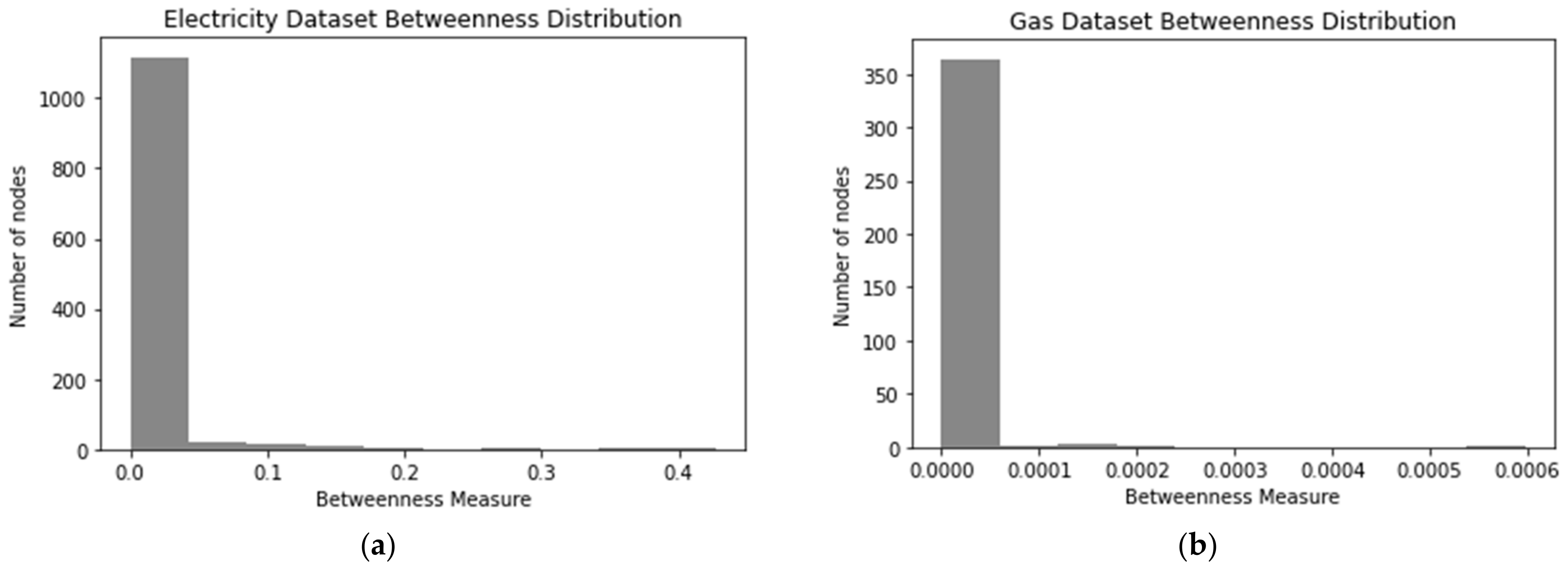 Sustainability 14 03273 g006