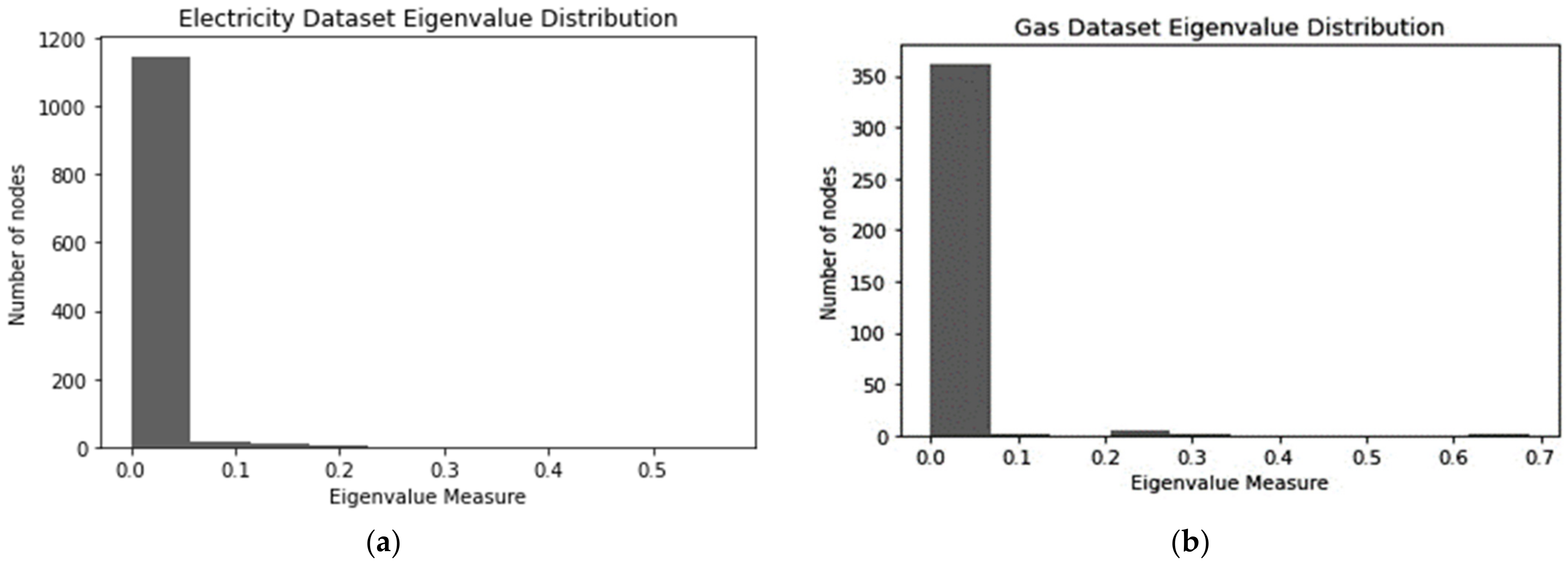 Sustainability 14 03273 g007