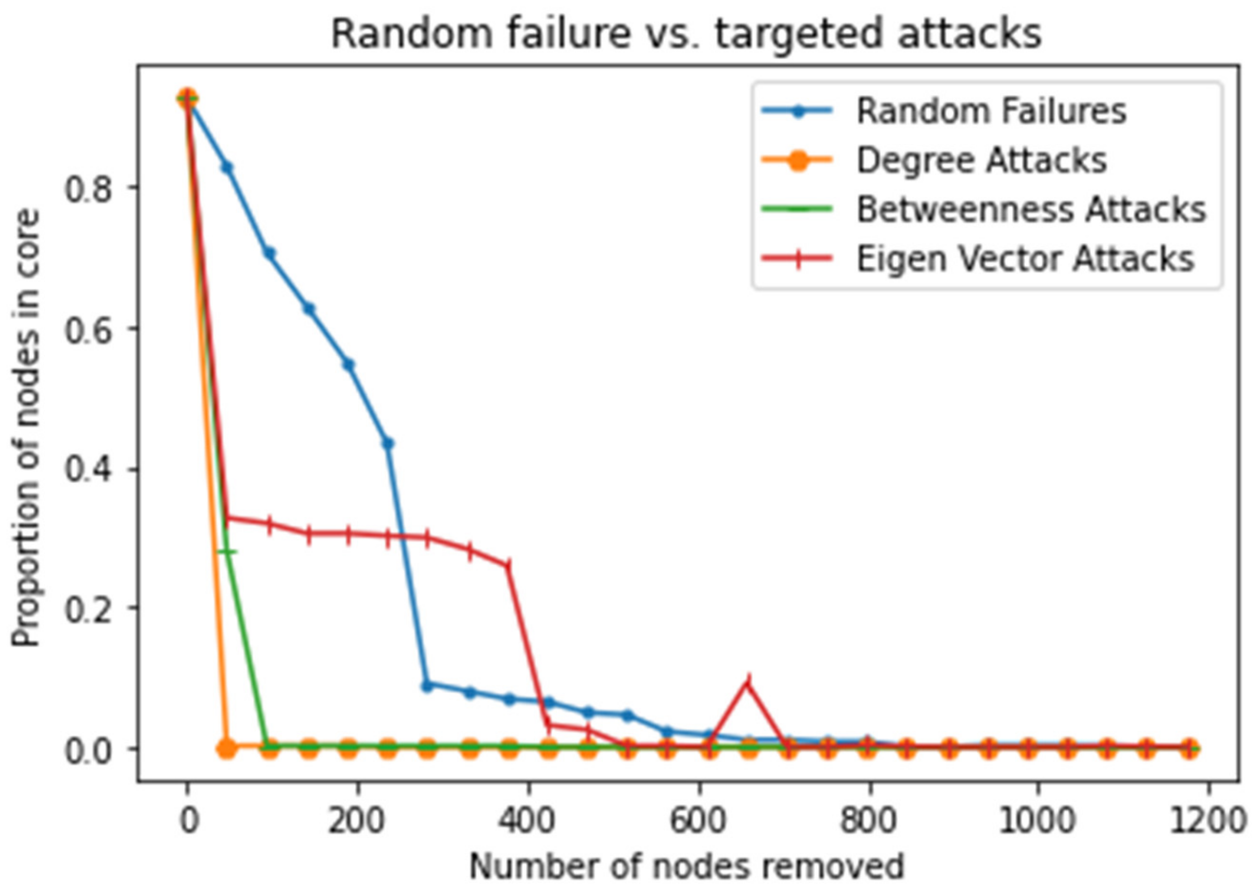 Sustainability 14 03273 g009
