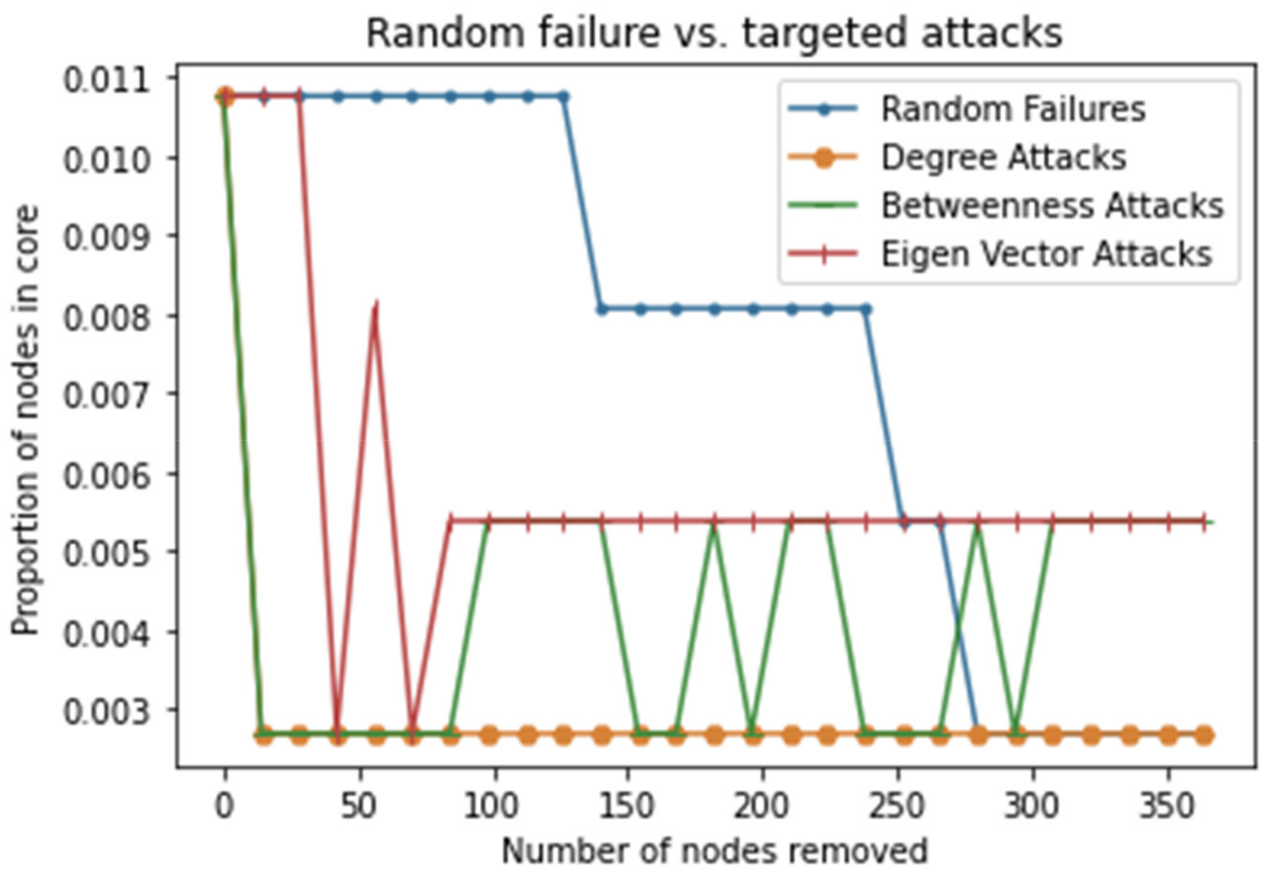 Sustainability 14 03273 g010