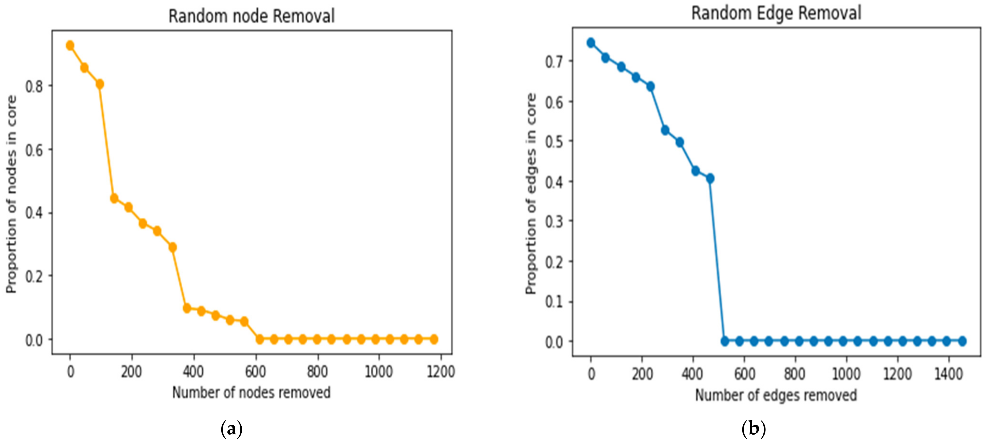 Sustainability 14 03273 g011