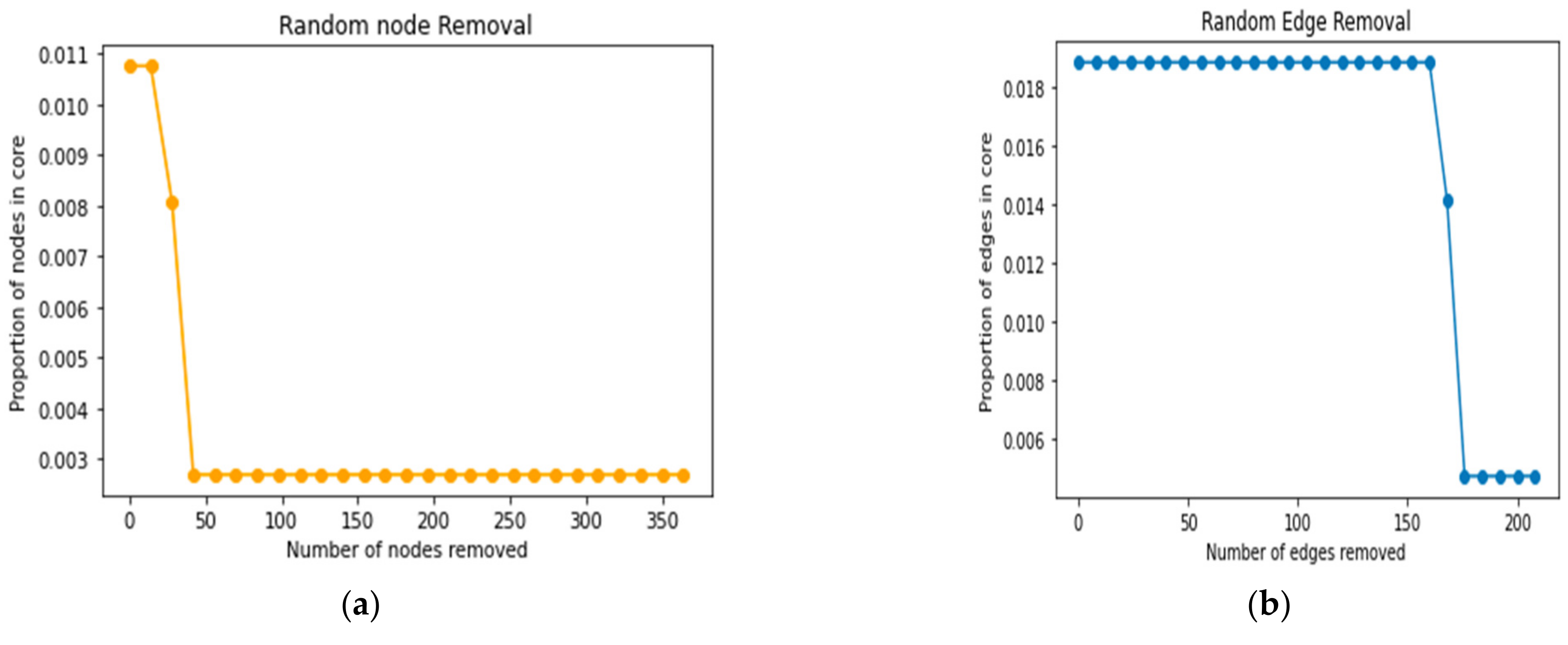 Sustainability 14 03273 g012