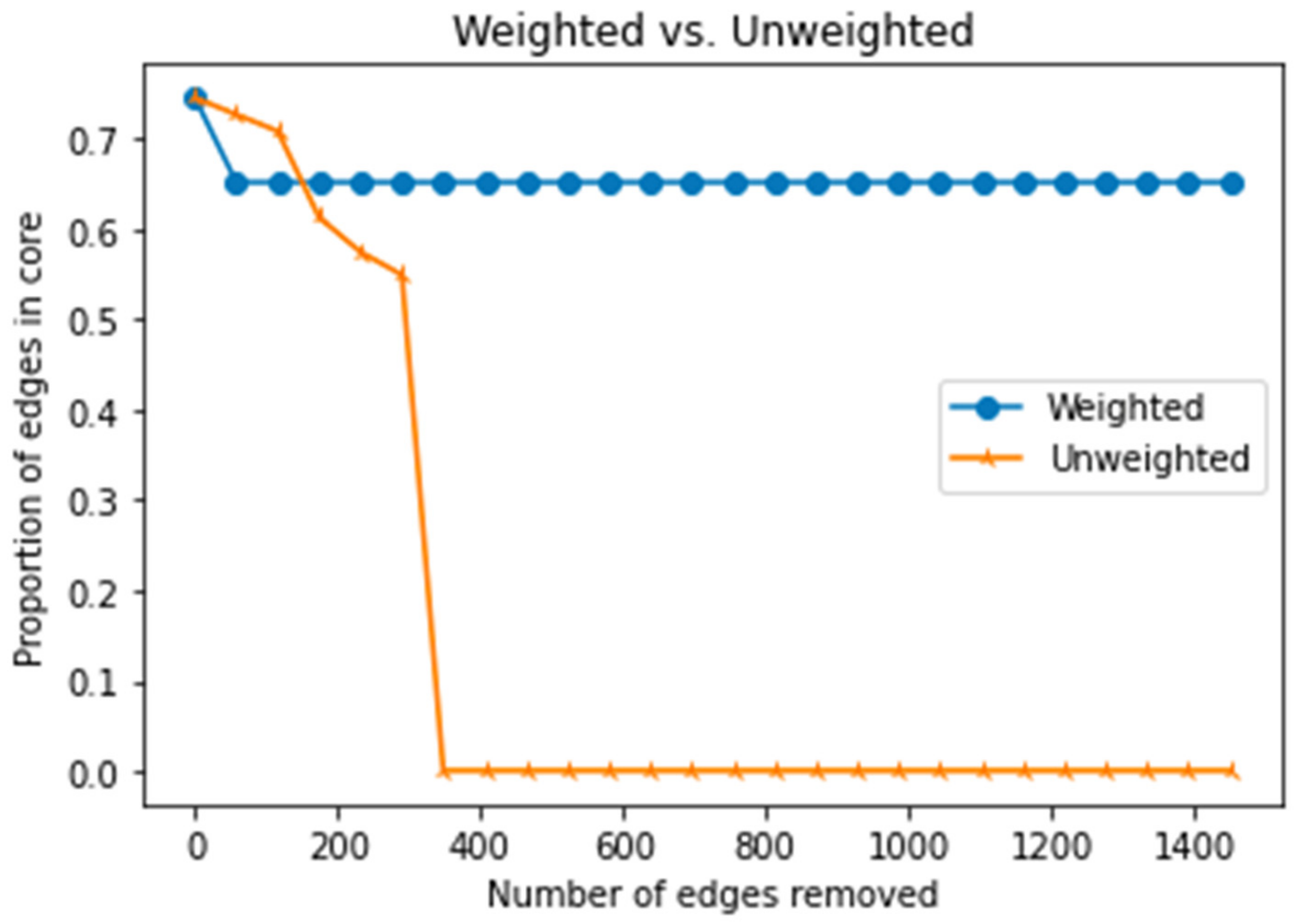 Sustainability 14 03273 g013