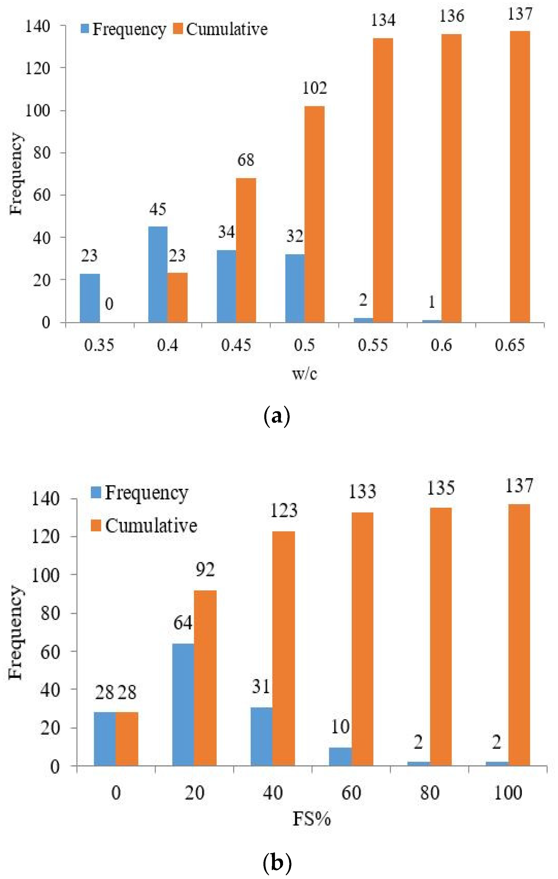 Sustainability 14 03274 g002a