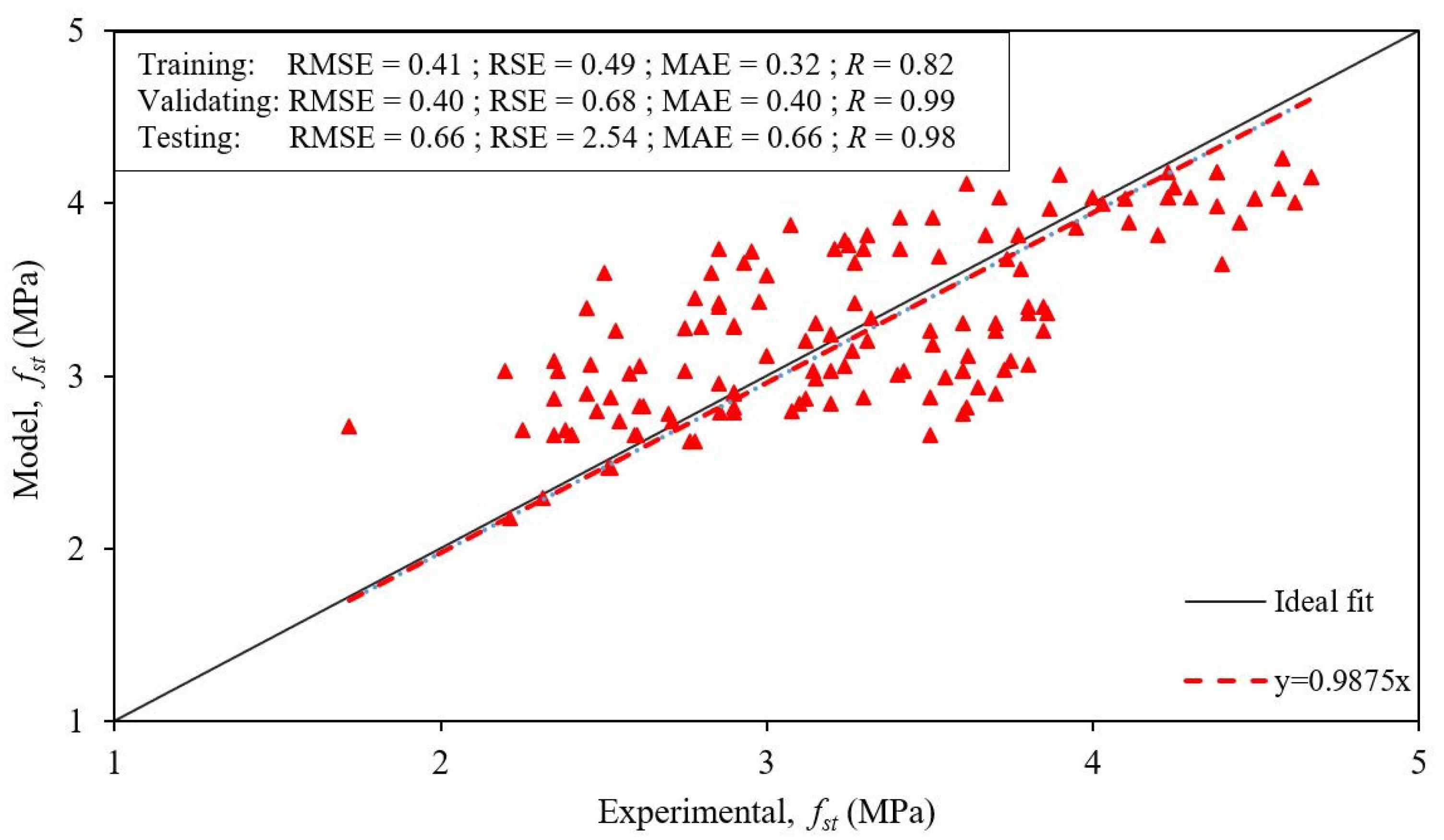 Sustainability 14 03274 g004