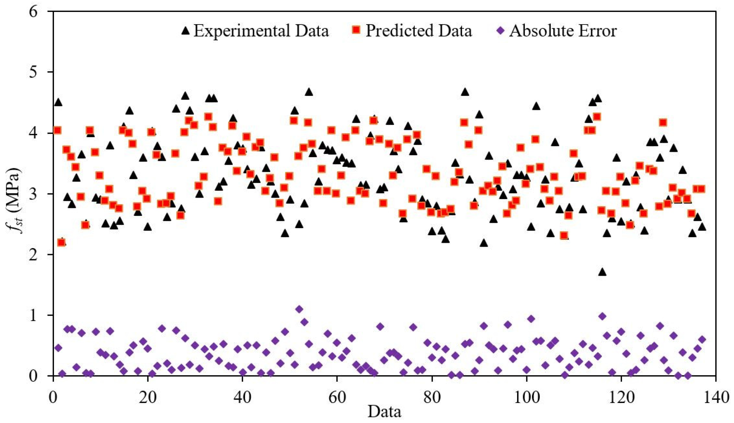Sustainability 14 03274 g005