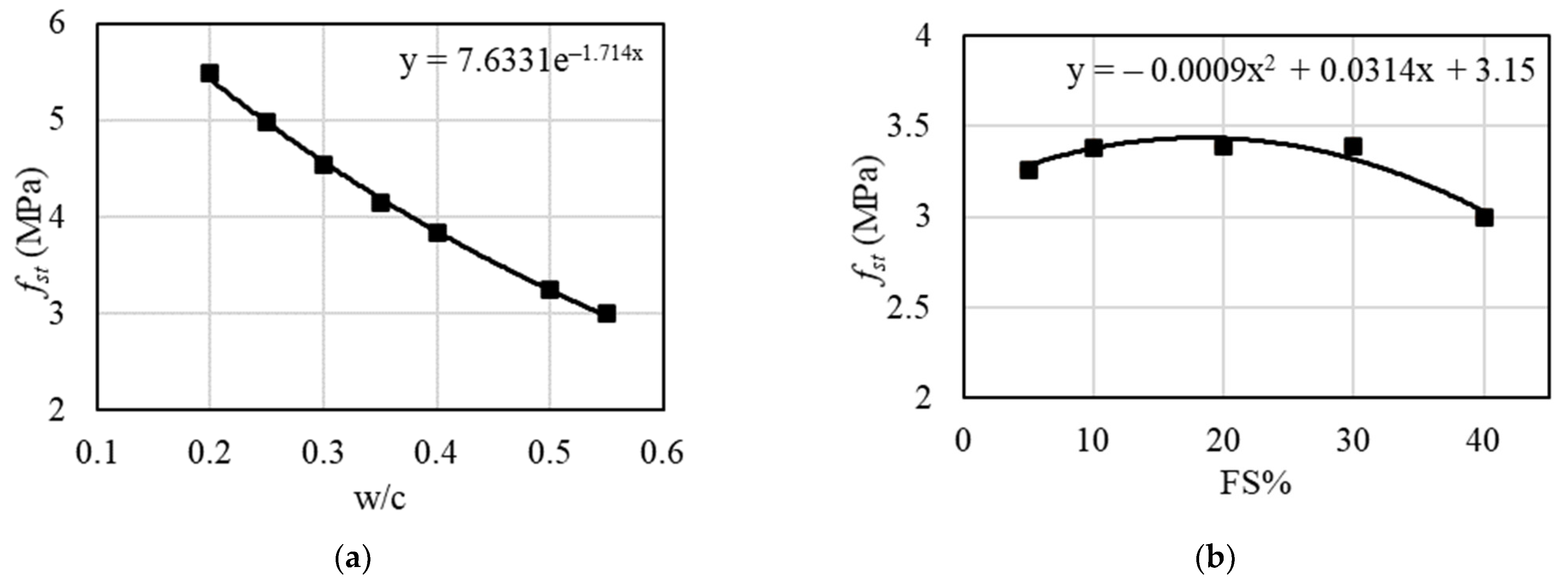 Sustainability 14 03274 g006a