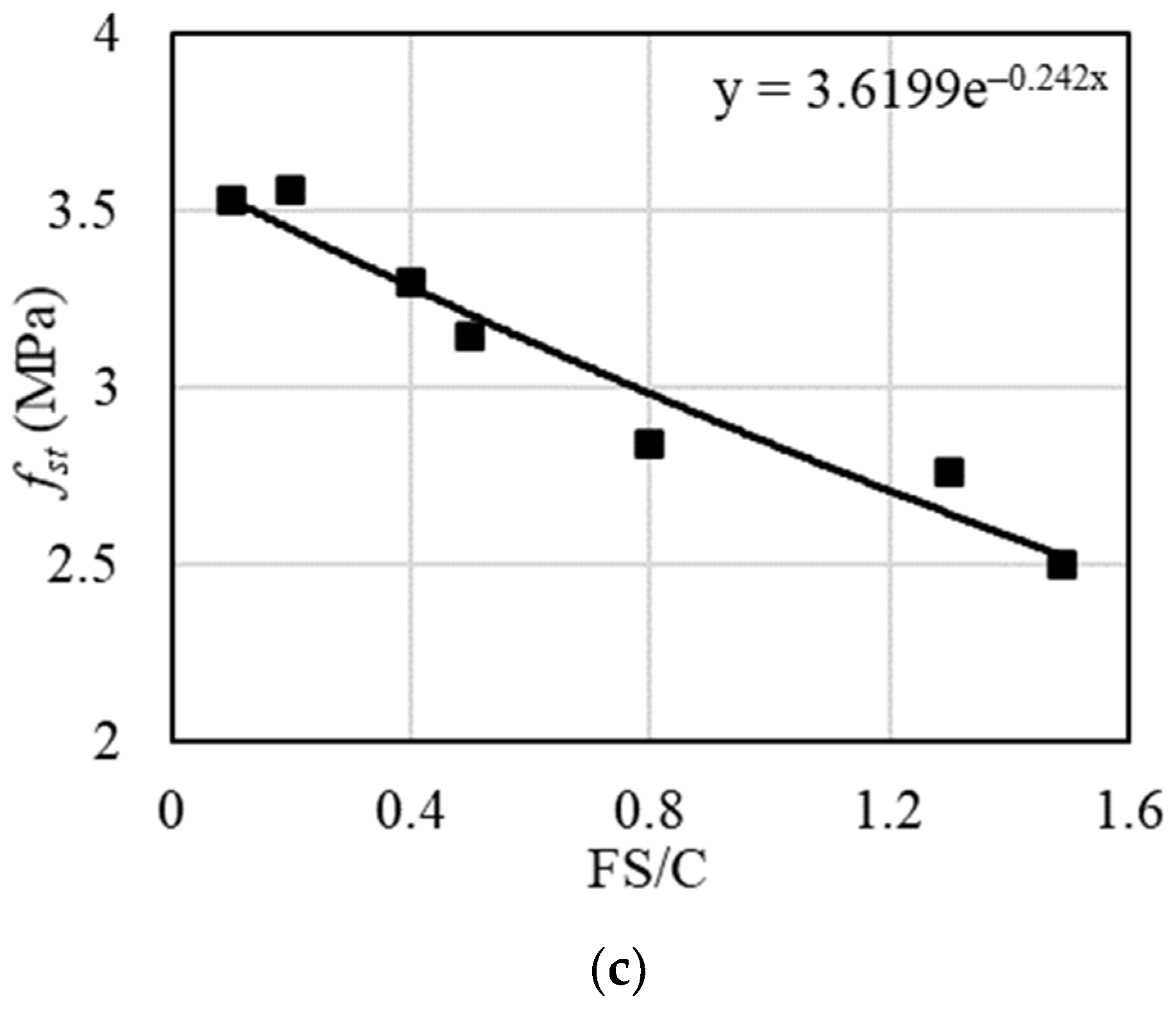 Sustainability 14 03274 g006b