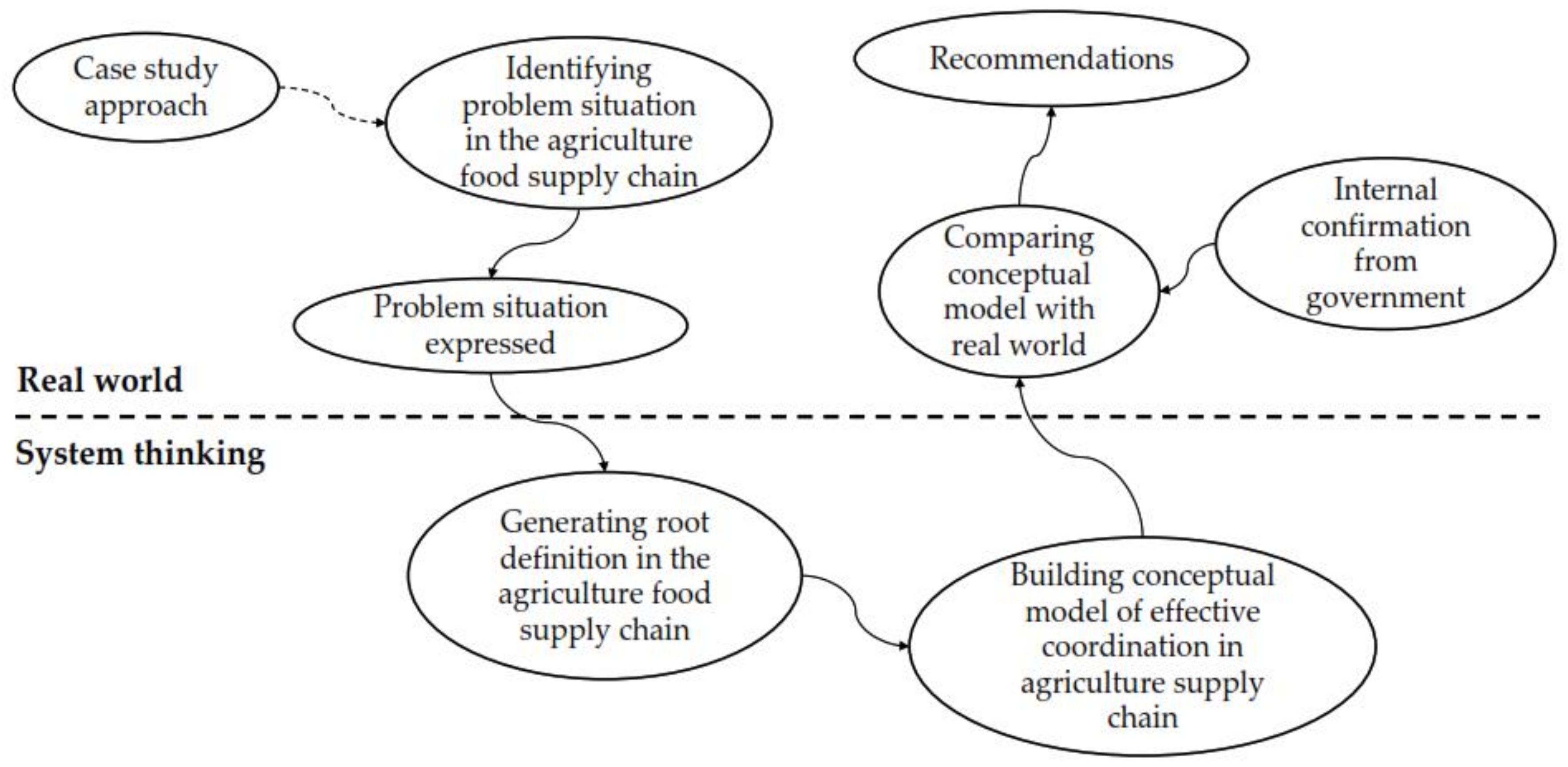 Sustainability 14 03281 g001