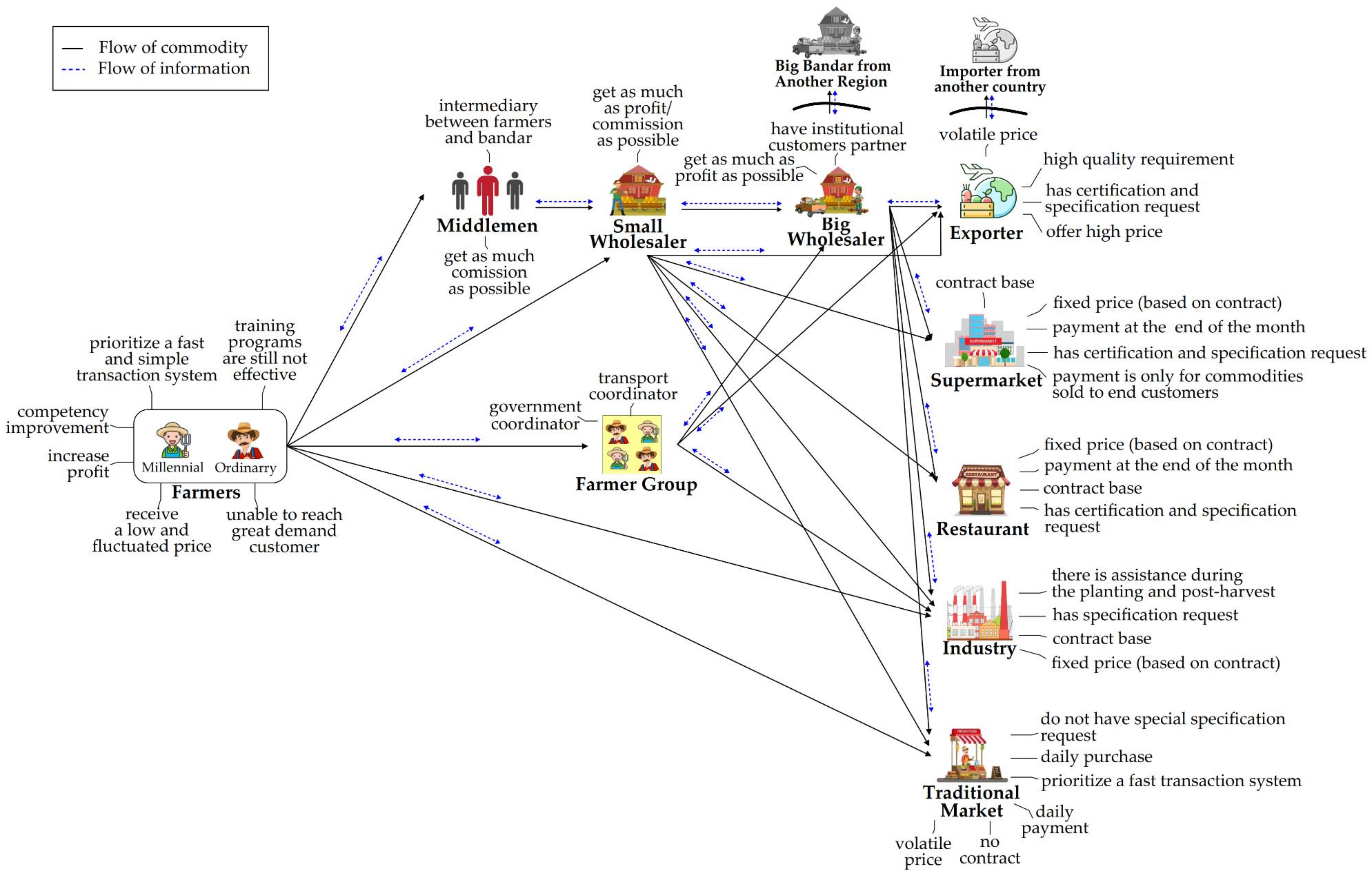 Sustainability 14 03281 g003