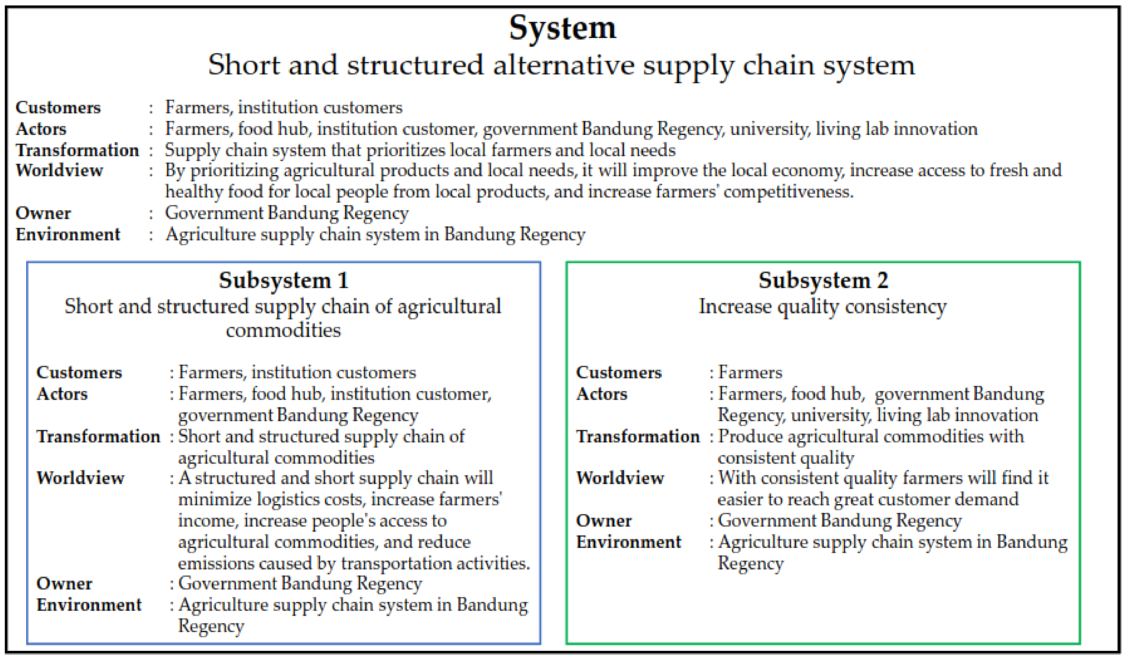Sustainability 14 03281 g004