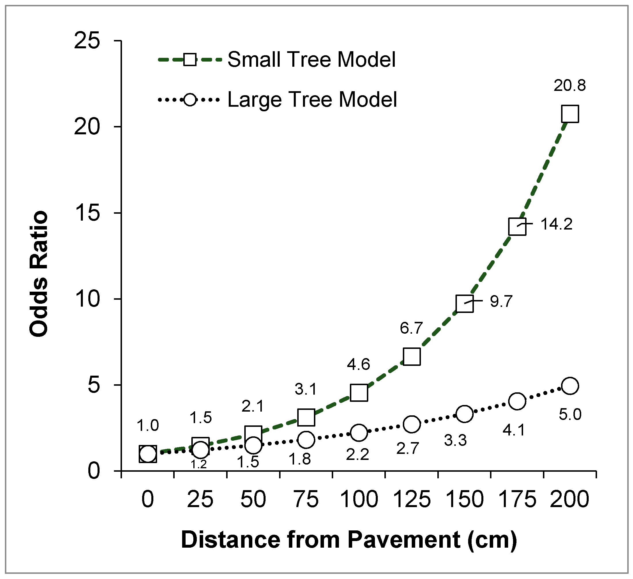 Sustainability 14 03283 g003