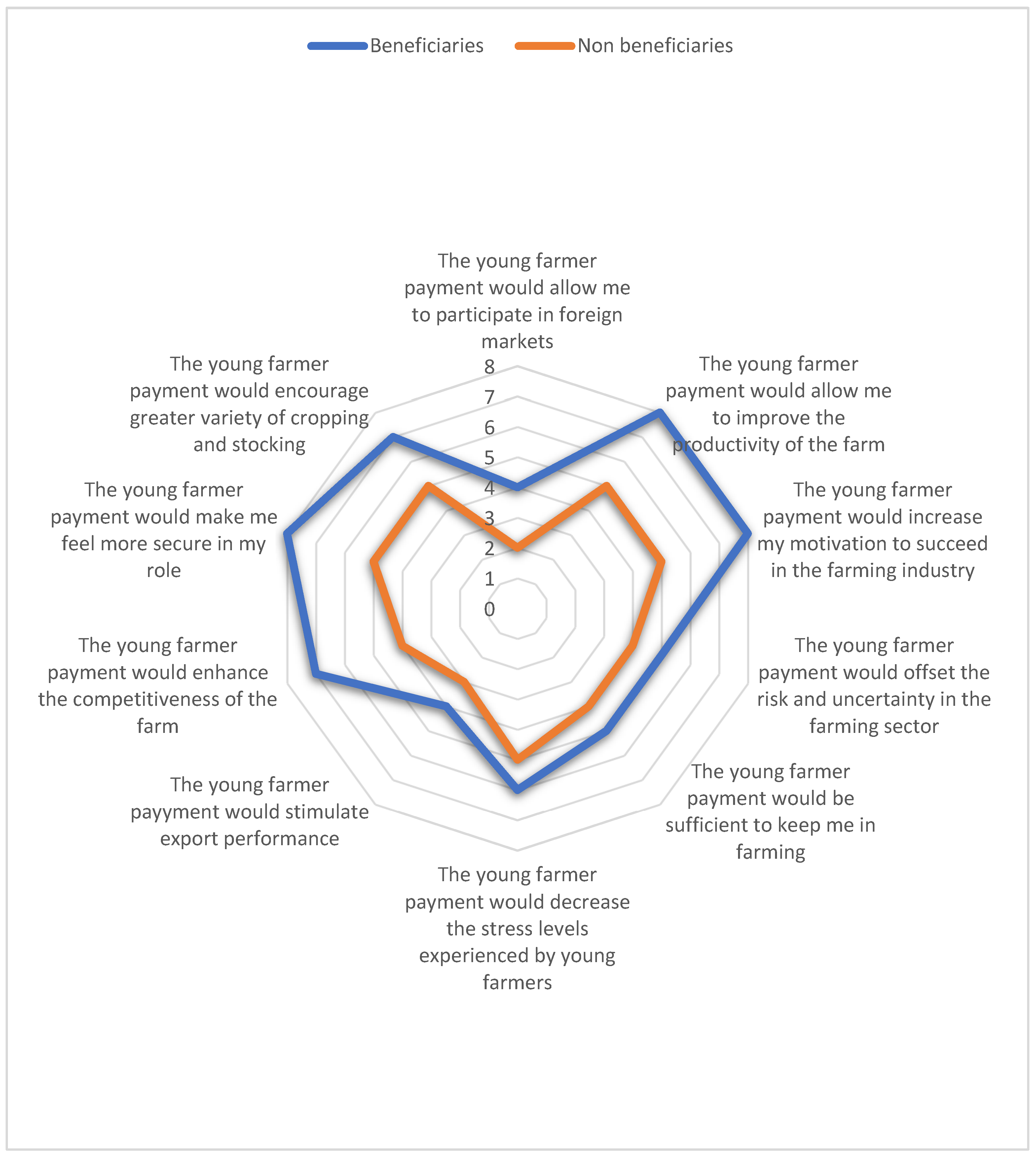 Sustainability 14 03287 g003 550