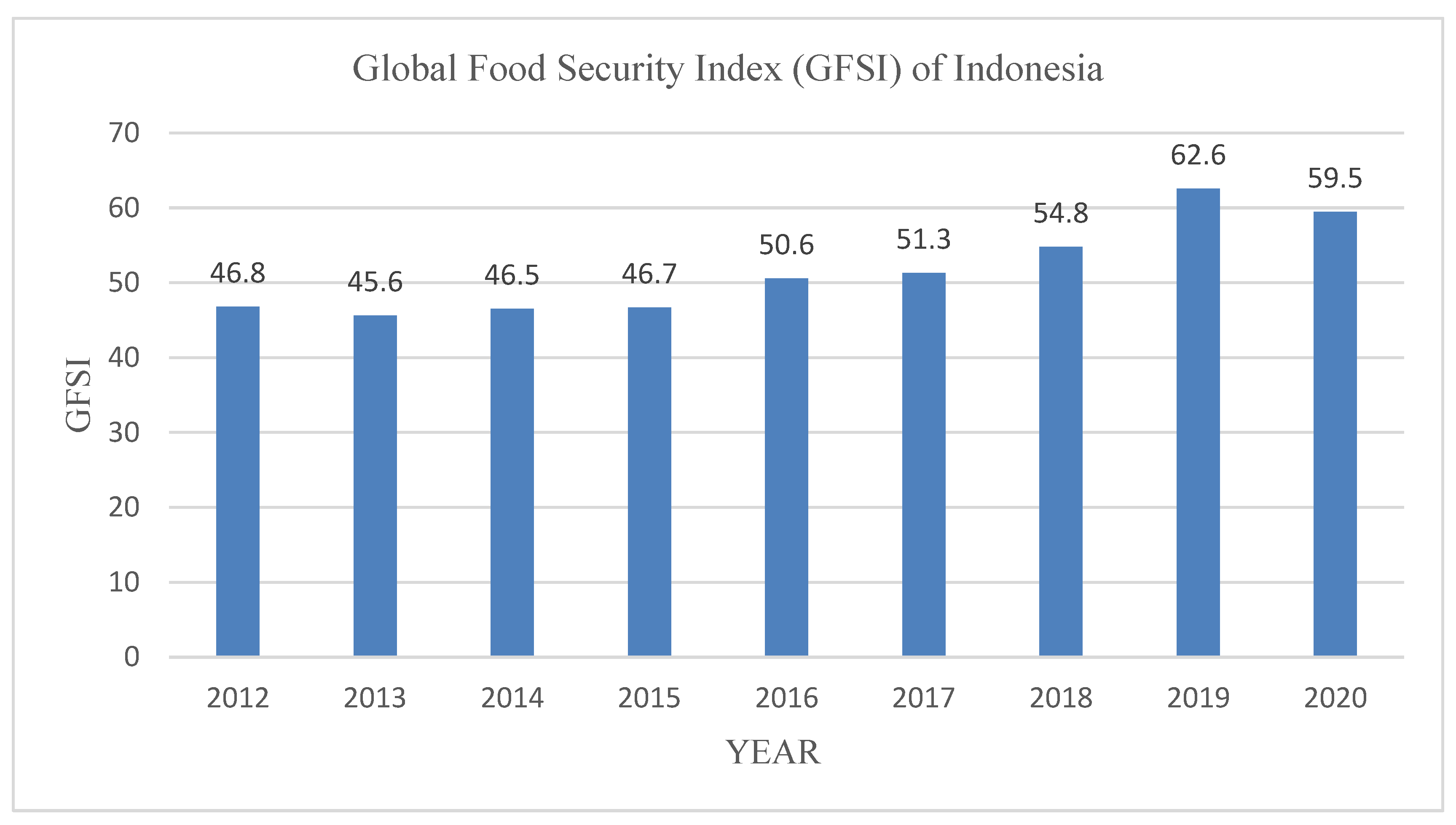 Sustainability 14 03291 g002
