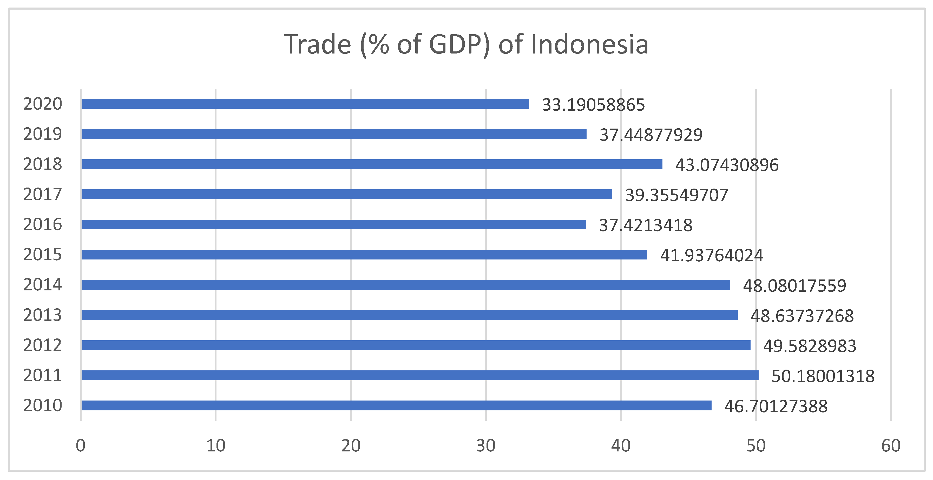 Sustainability 14 03291 g003