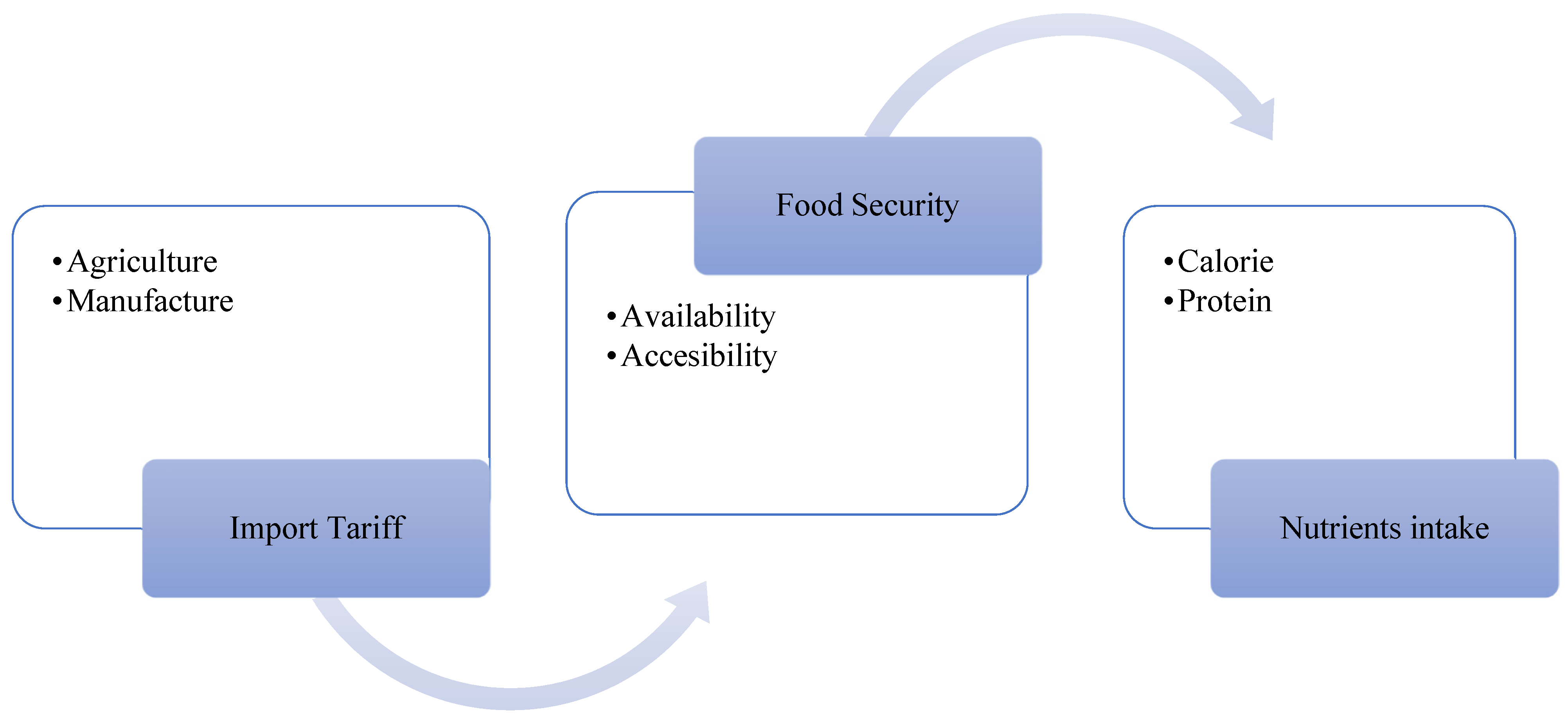 Sustainability 14 03291 g004