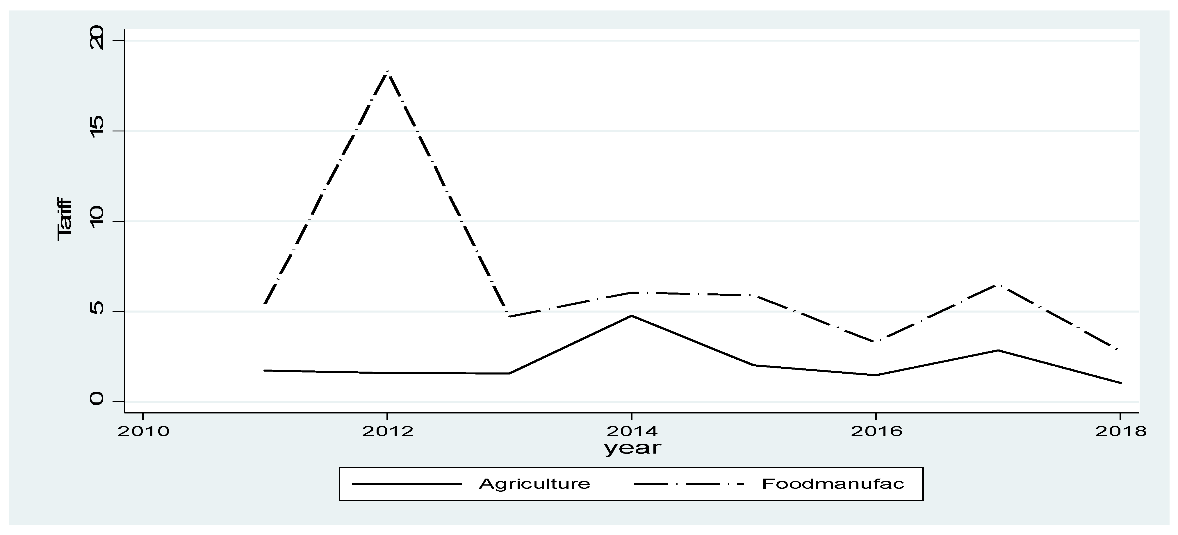 Sustainability 14 03291 g005