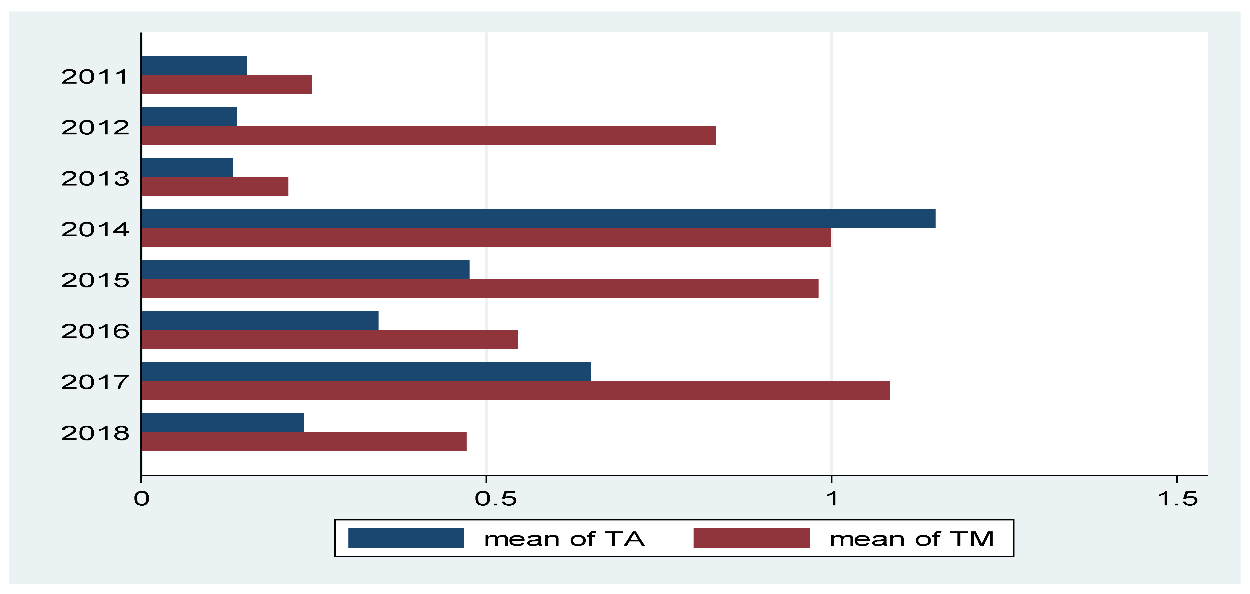 Sustainability 14 03291 g006