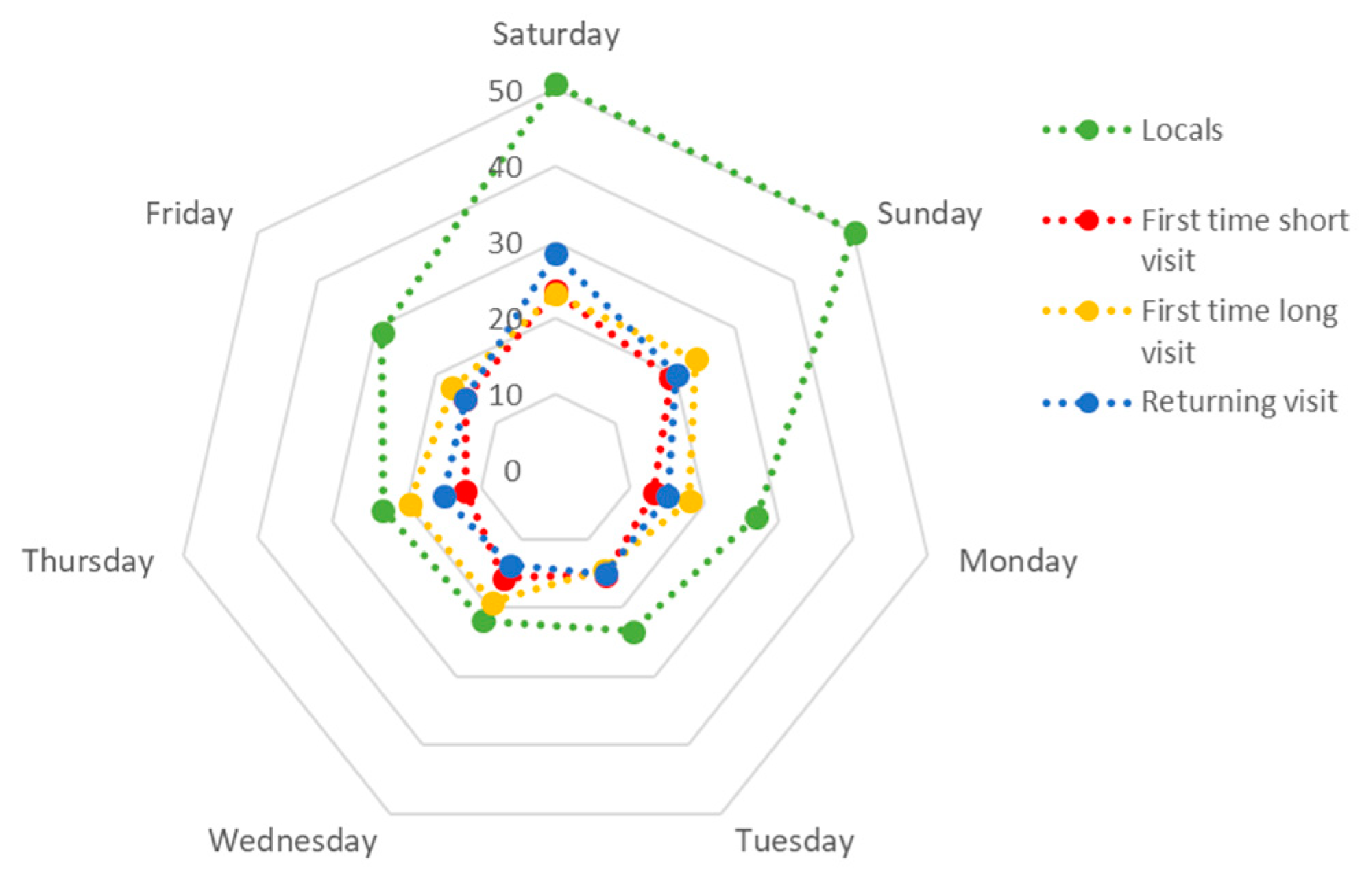 Sustainability 14 03293 g003 550