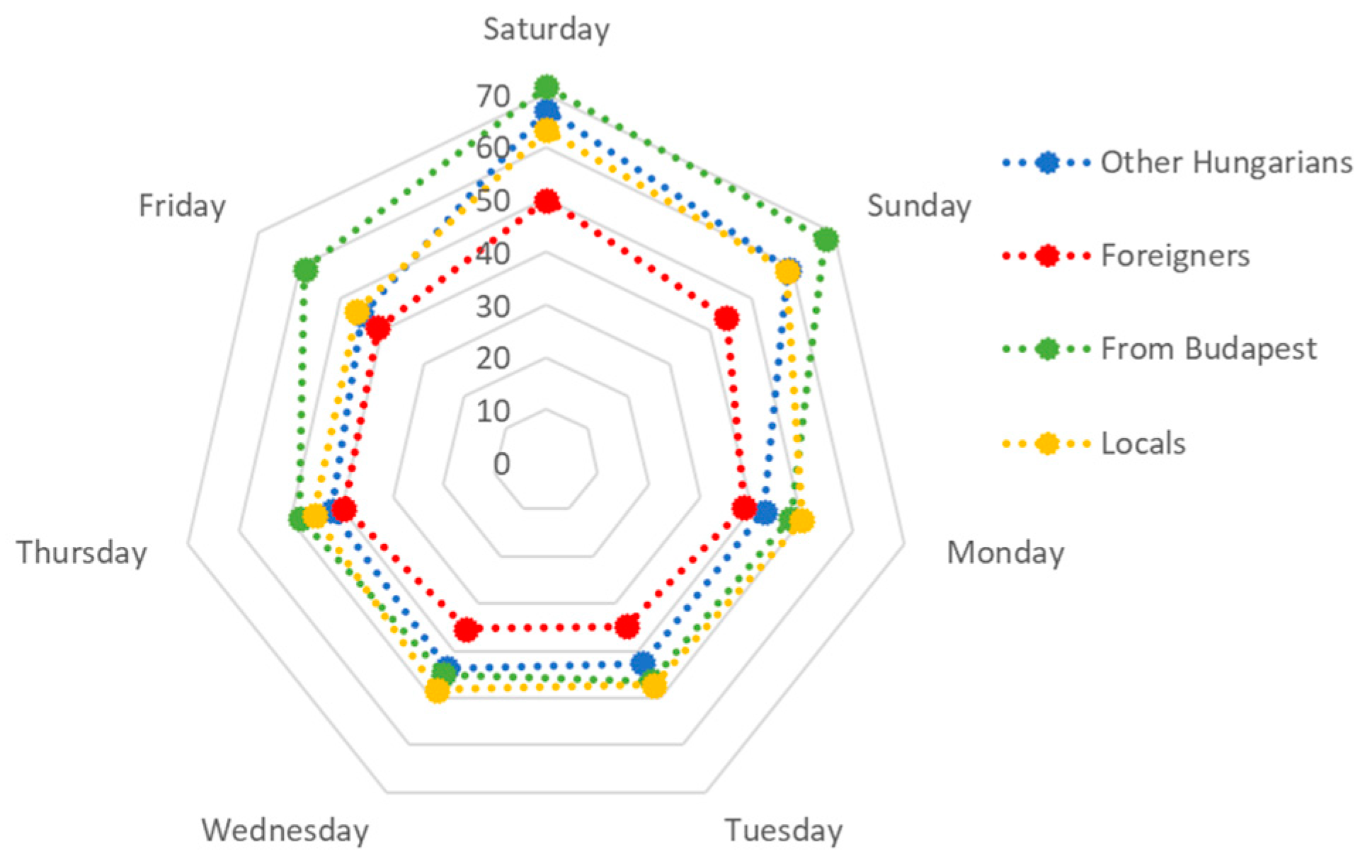 Sustainability 14 03293 g006 550