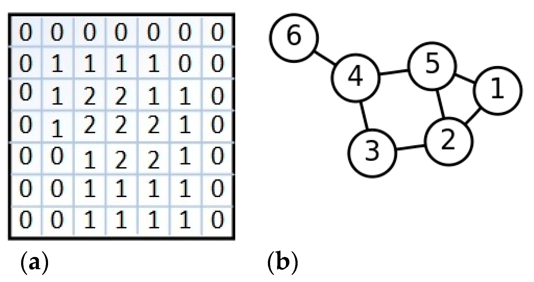 Sustainability 14 03295 g001 550
